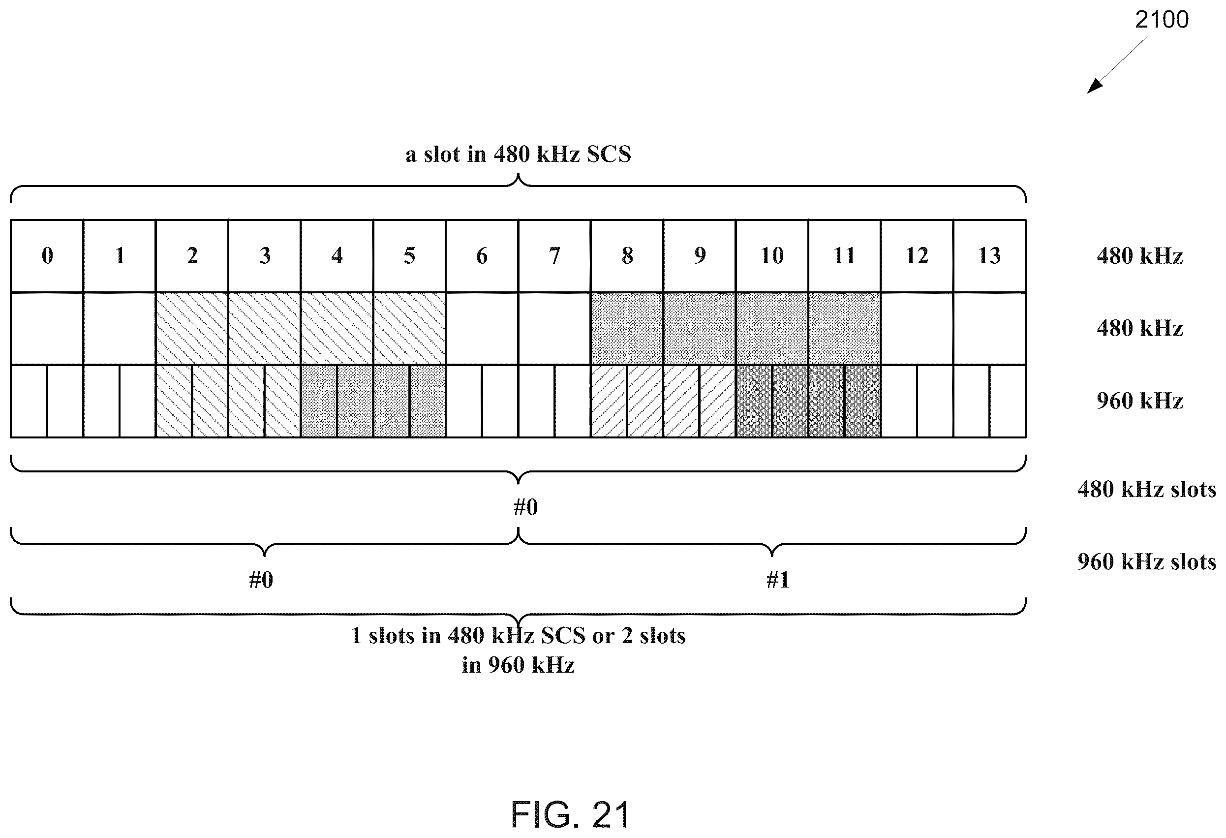 Patent US12184462 Figure 20 – Method and apparatus for supporting large subcarrier spacing for SS/PBCH block