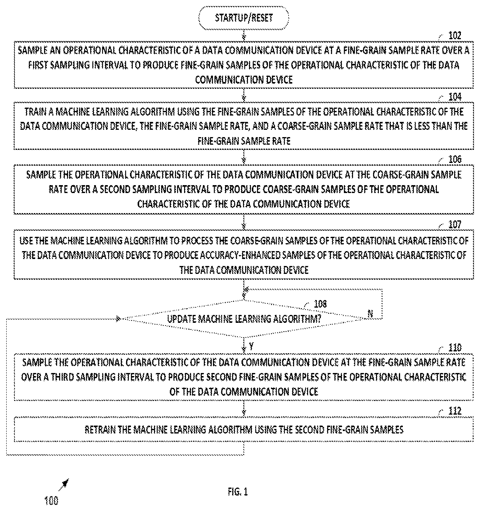 Patent US12184467 — Artificial intelligent enhanced data sampling — Figure 1