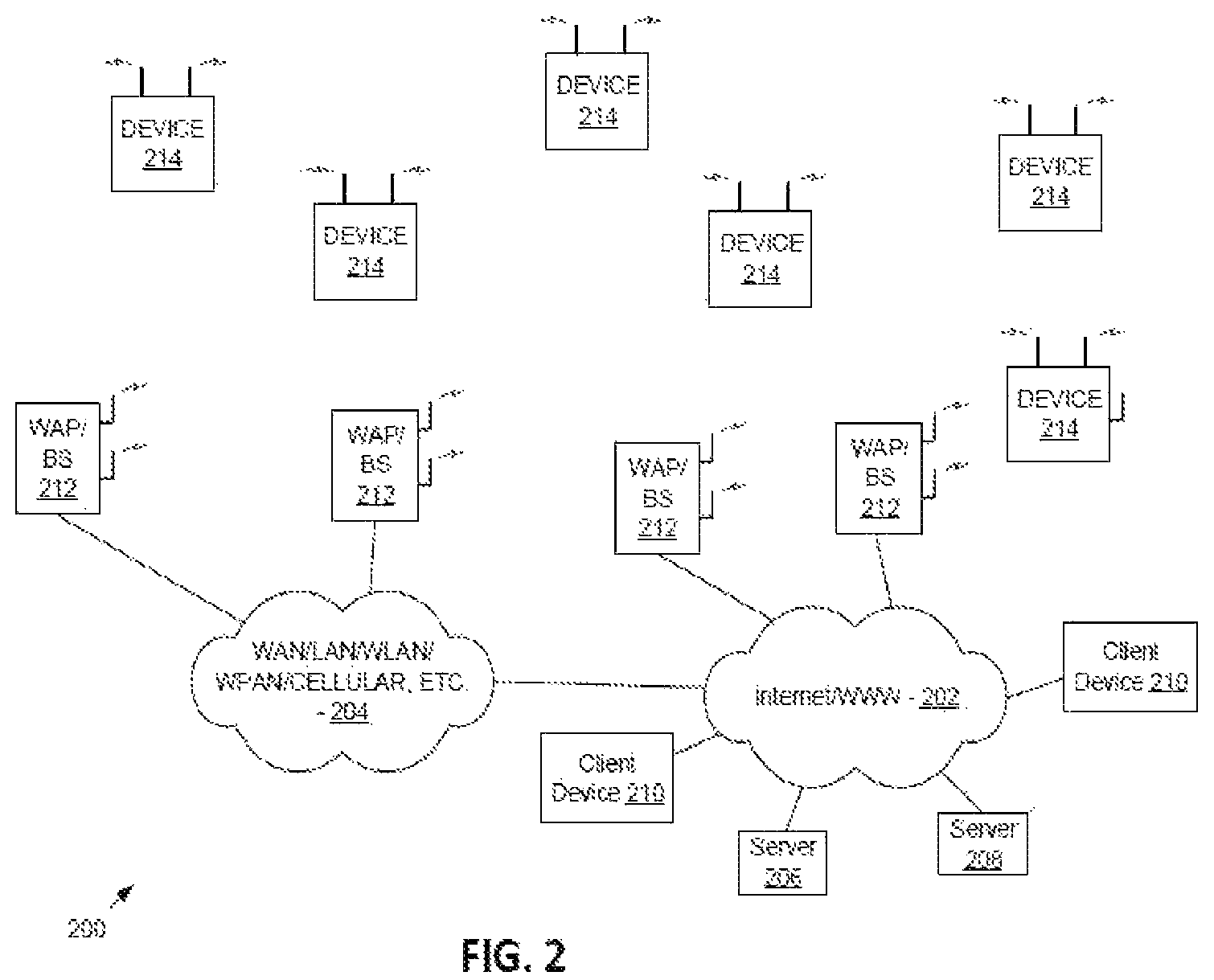 Patent US12184467 Figure 2 – Artificial intelligent enhanced data sampling