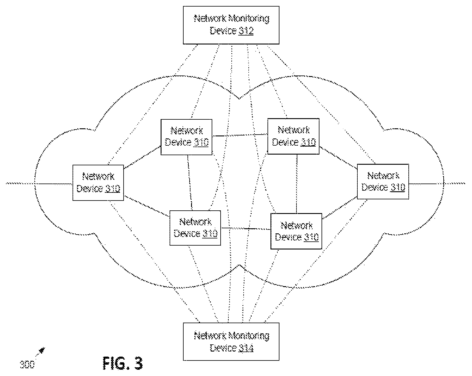 Patent US12184467 Figure 3 – Artificial intelligent enhanced data sampling