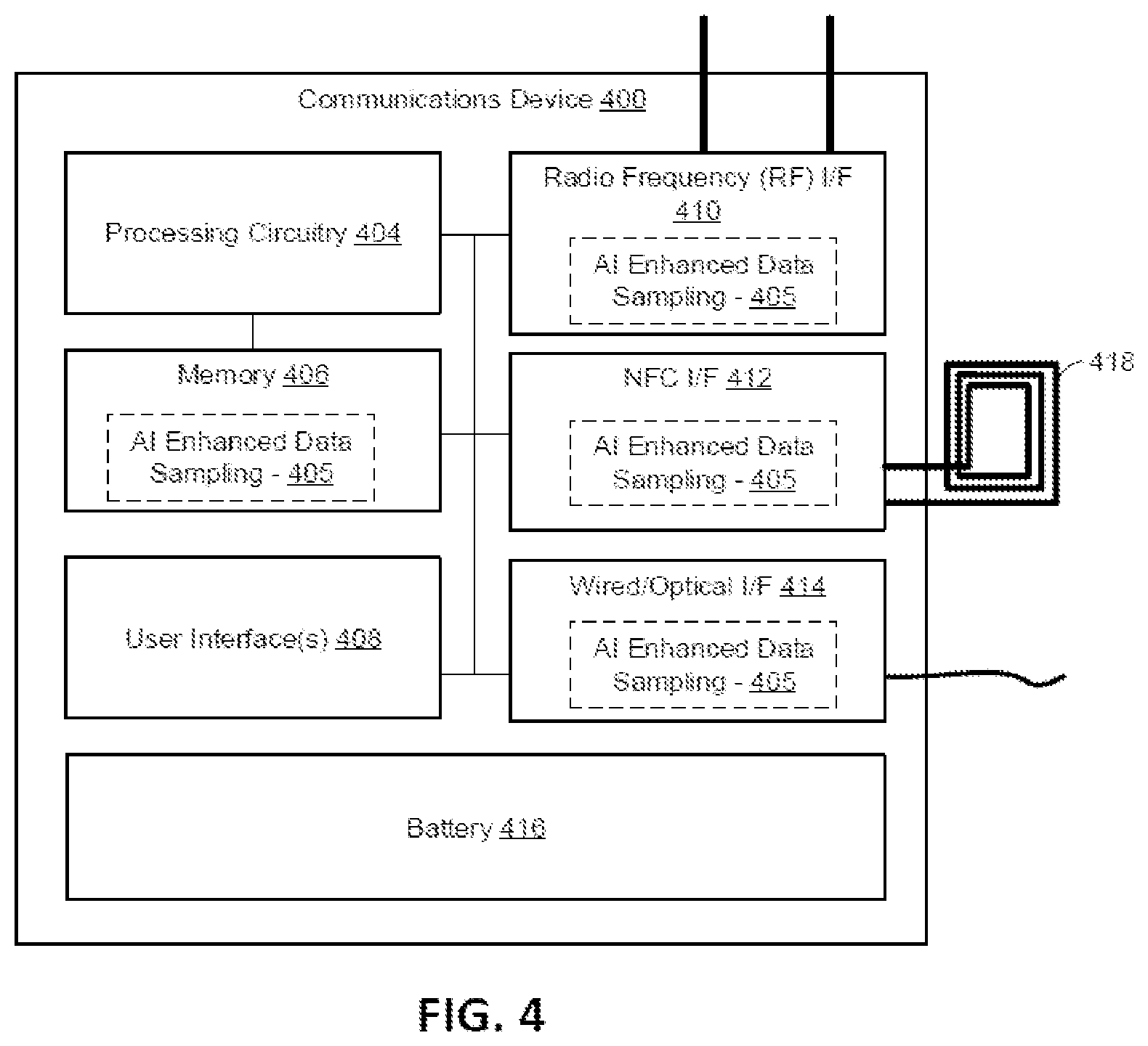 Patent US12184467 Figure 4 – Artificial intelligent enhanced data sampling