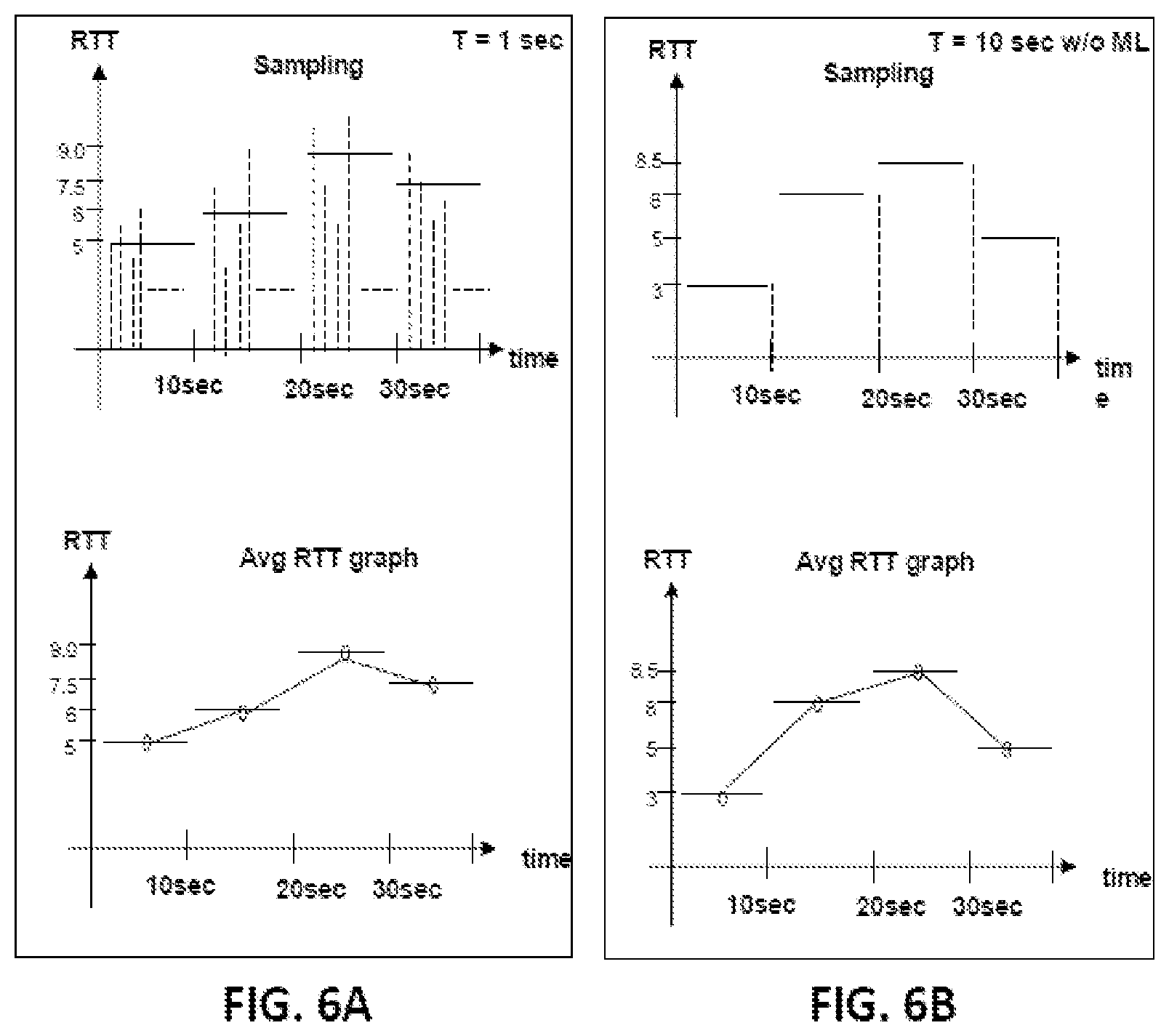 Patent US12184467 Figure 6 – Artificial intelligent enhanced data sampling