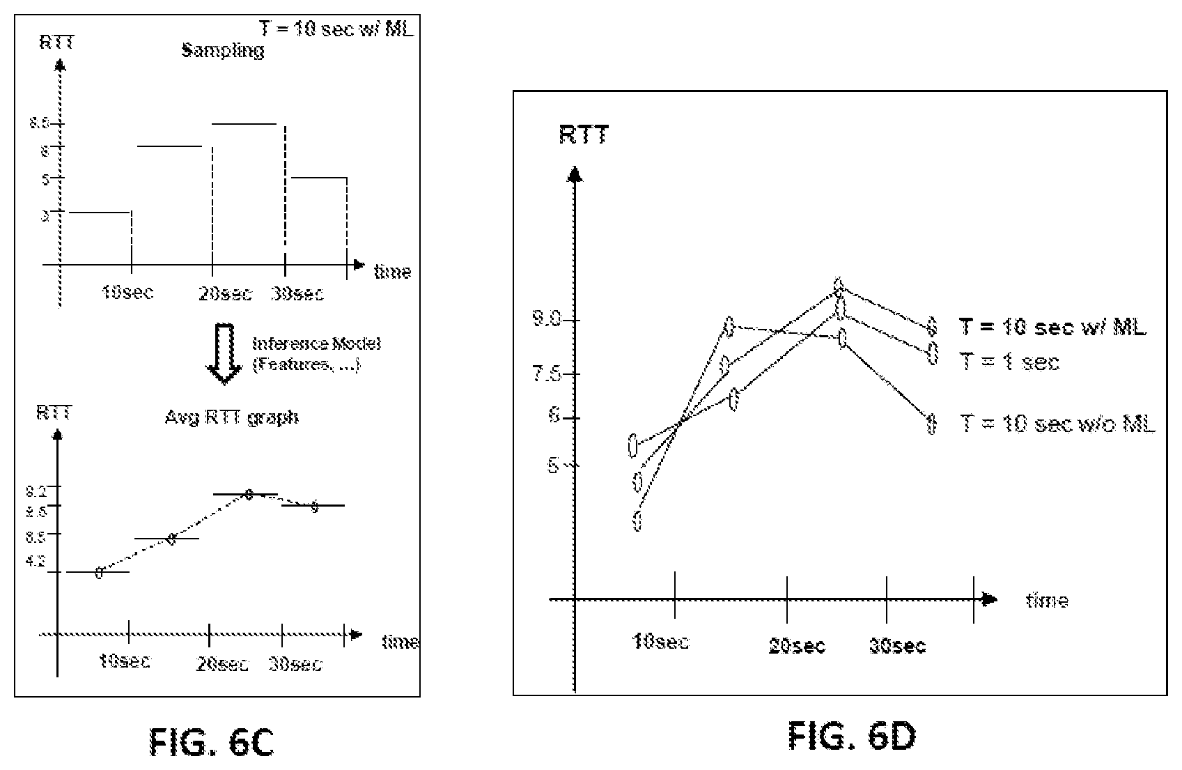 Patent US12184467 Figure 7 – Artificial intelligent enhanced data sampling