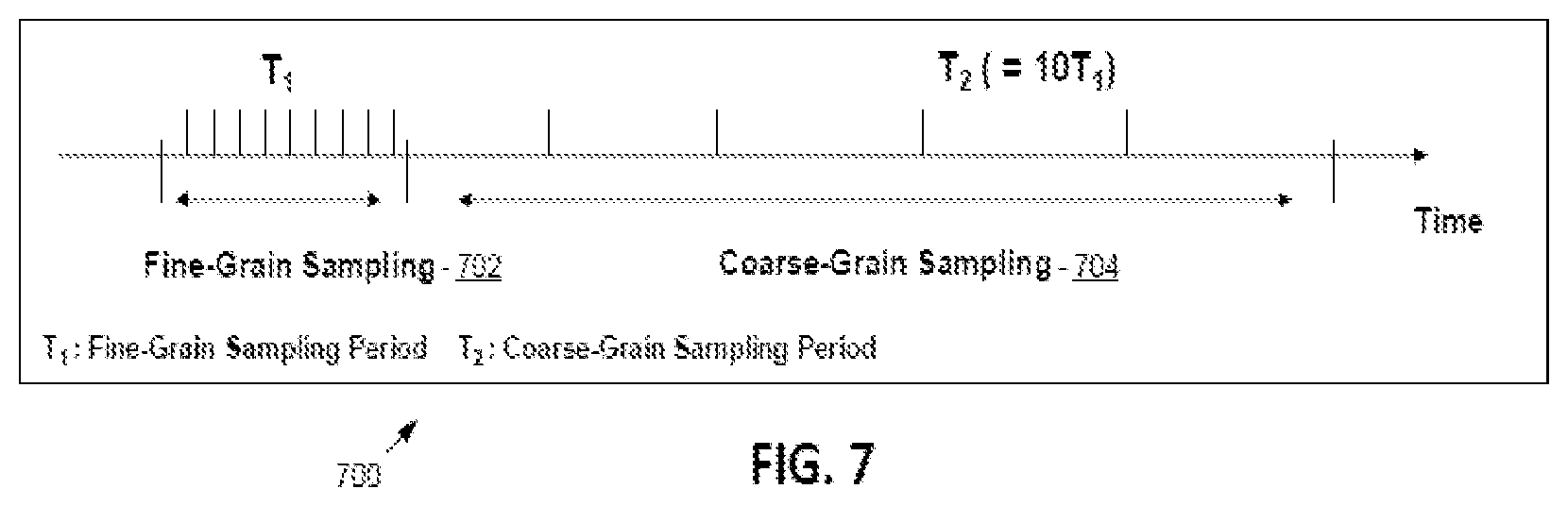 Patent US12184467 Figure 8 – Artificial intelligent enhanced data sampling