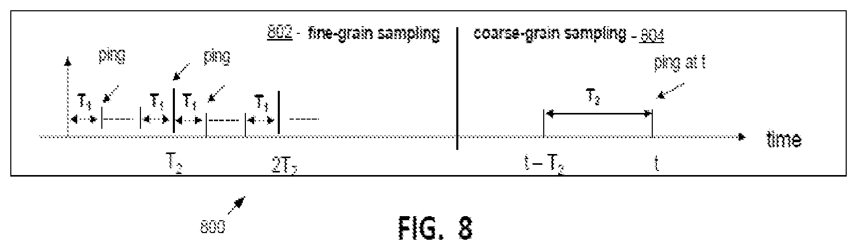 Patent US12184467 Figure 9 – Artificial intelligent enhanced data sampling