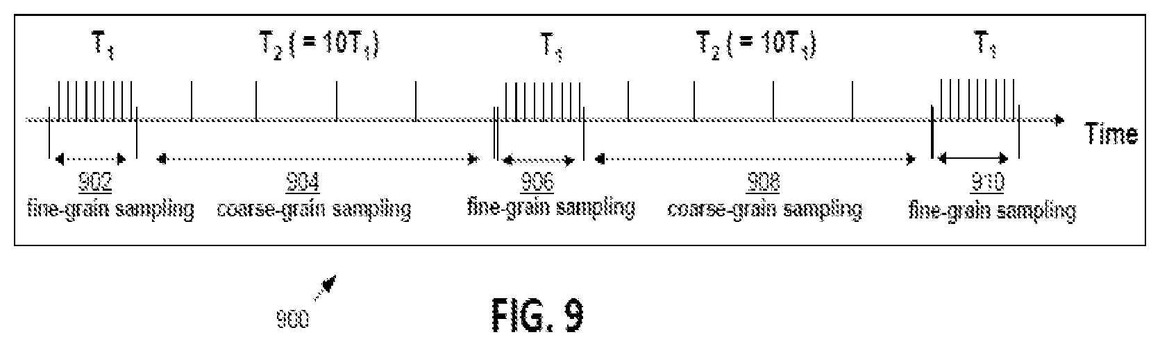 Patent US12184467 Figure 10 – Artificial intelligent enhanced data sampling