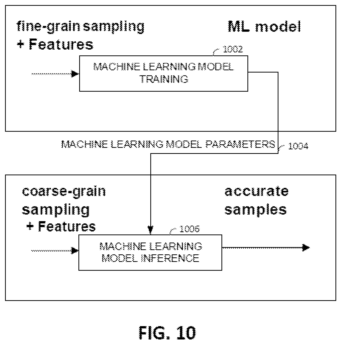 Patent US12184467 Figure 11 – Artificial intelligent enhanced data sampling