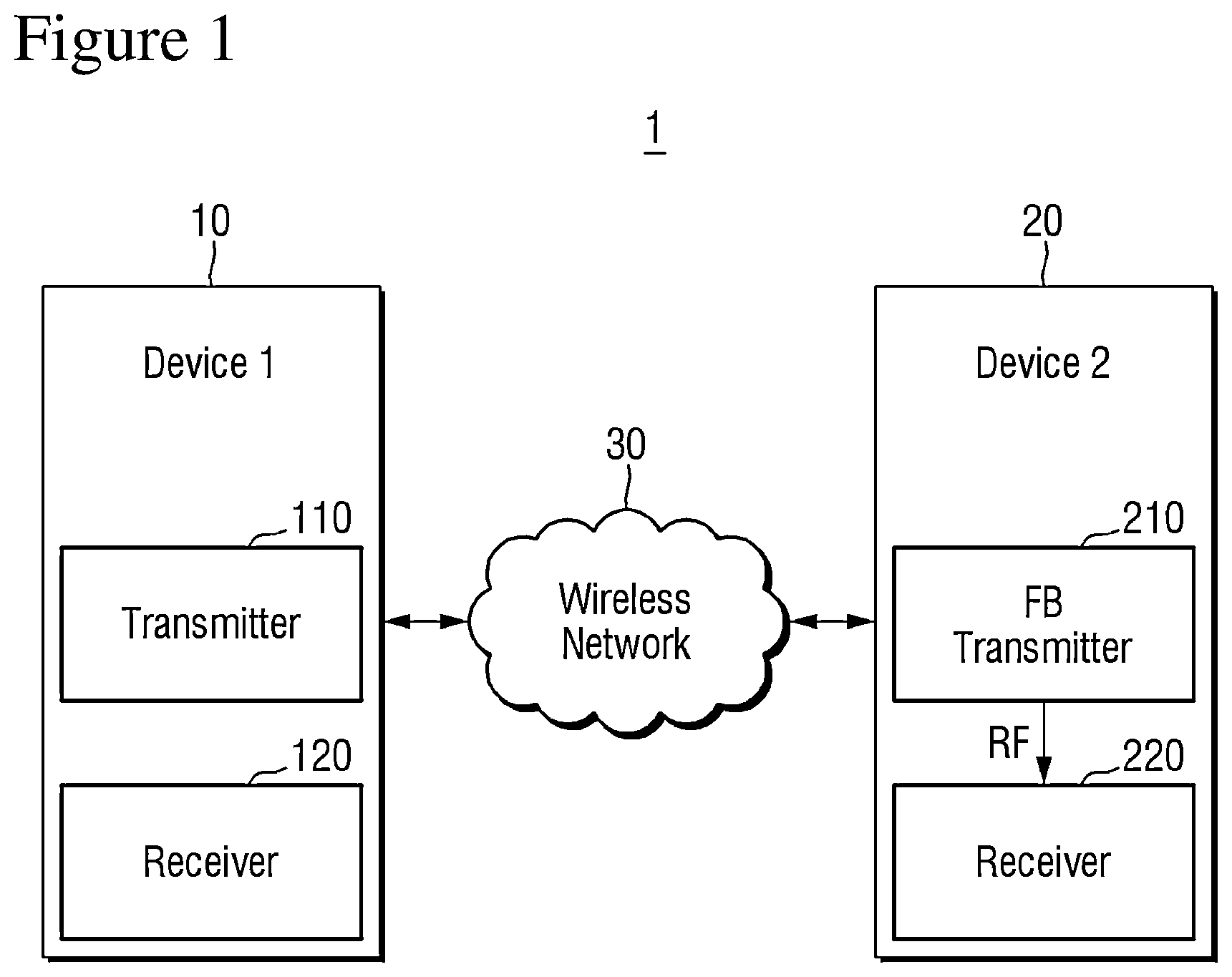 Patent US12184469 Figure 1 – Electronic device and operating method to compensate for in-phase/quadrature imbalance