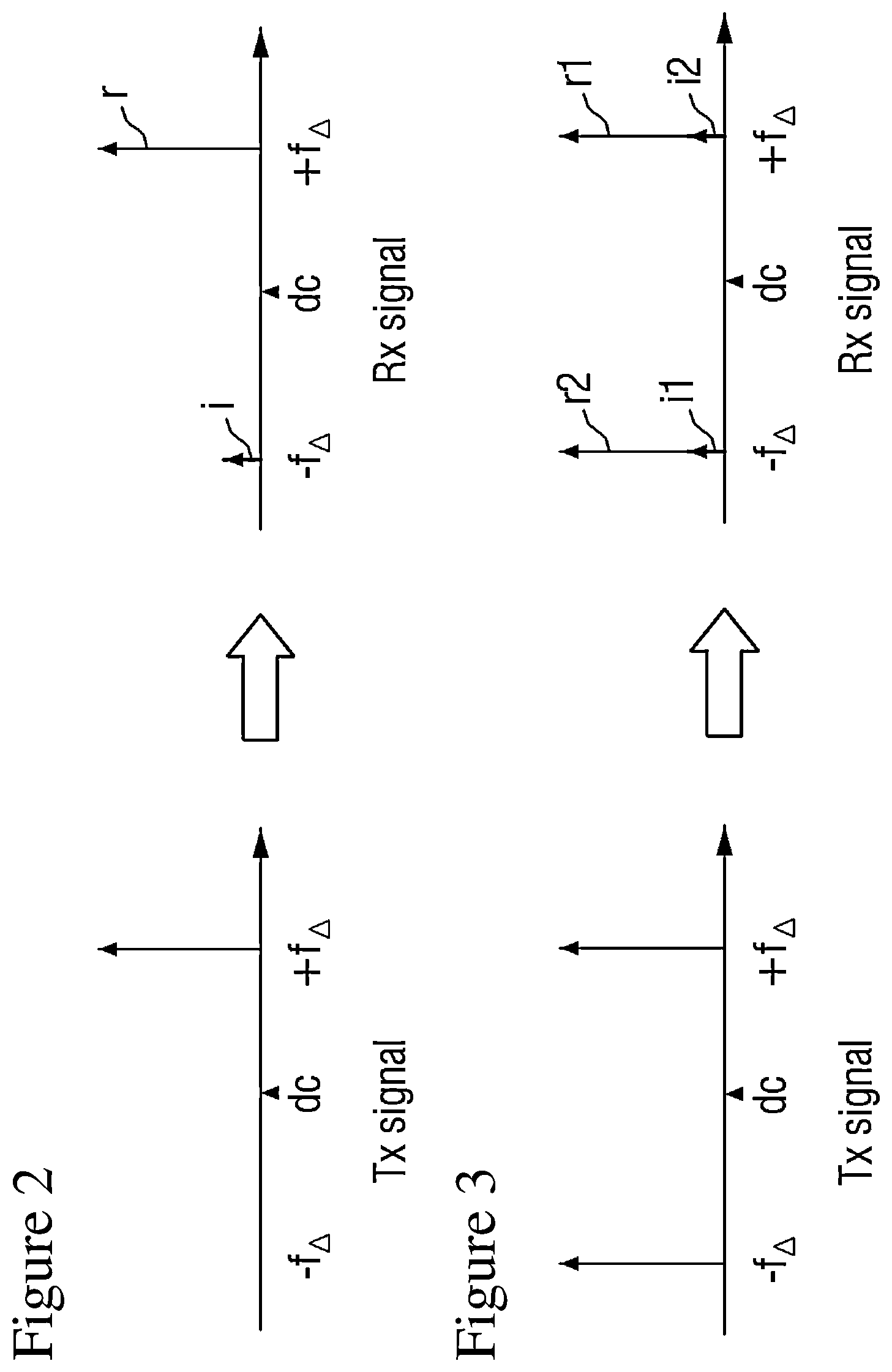 Patent US12184469 Figure 2 – Electronic device and operating method to compensate for in-phase/quadrature imbalance