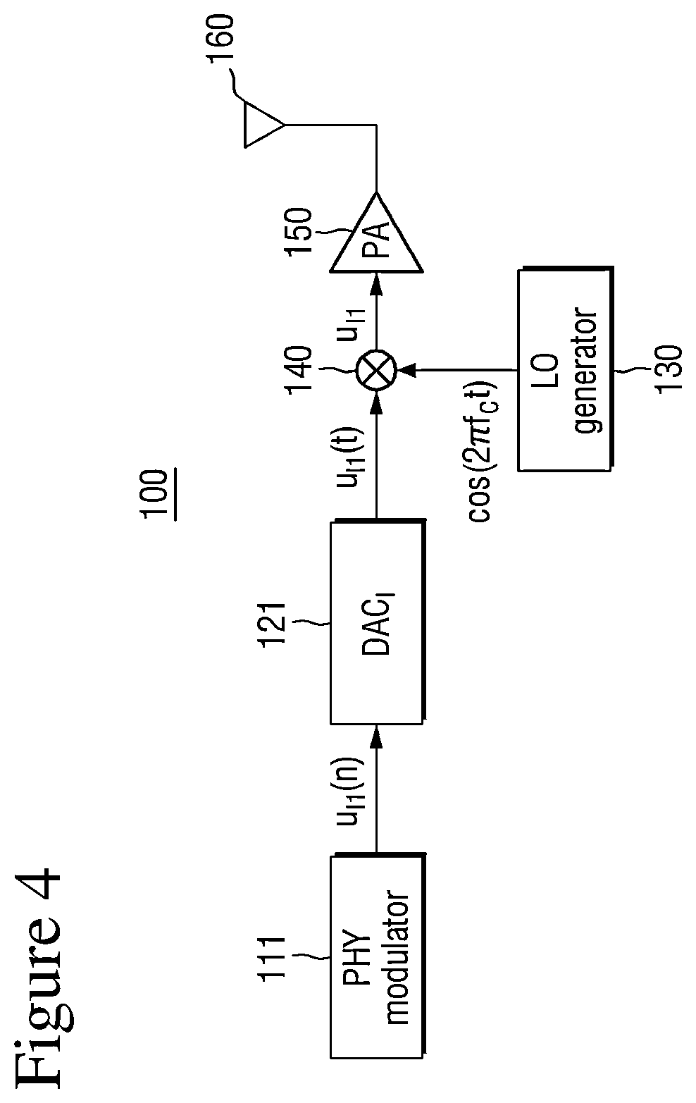Patent US12184469 Figure 3 – Electronic device and operating method to compensate for in-phase/quadrature imbalance