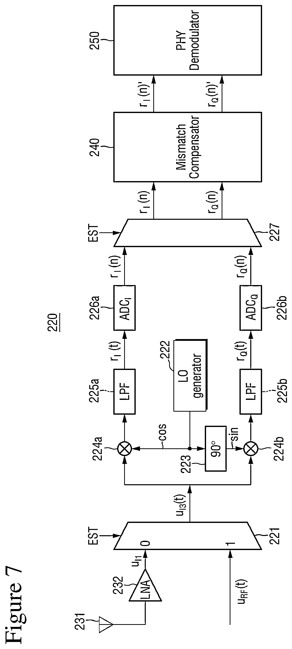 Patent US12184469 Figure 7 – Electronic device and operating method to compensate for in-phase/quadrature imbalance