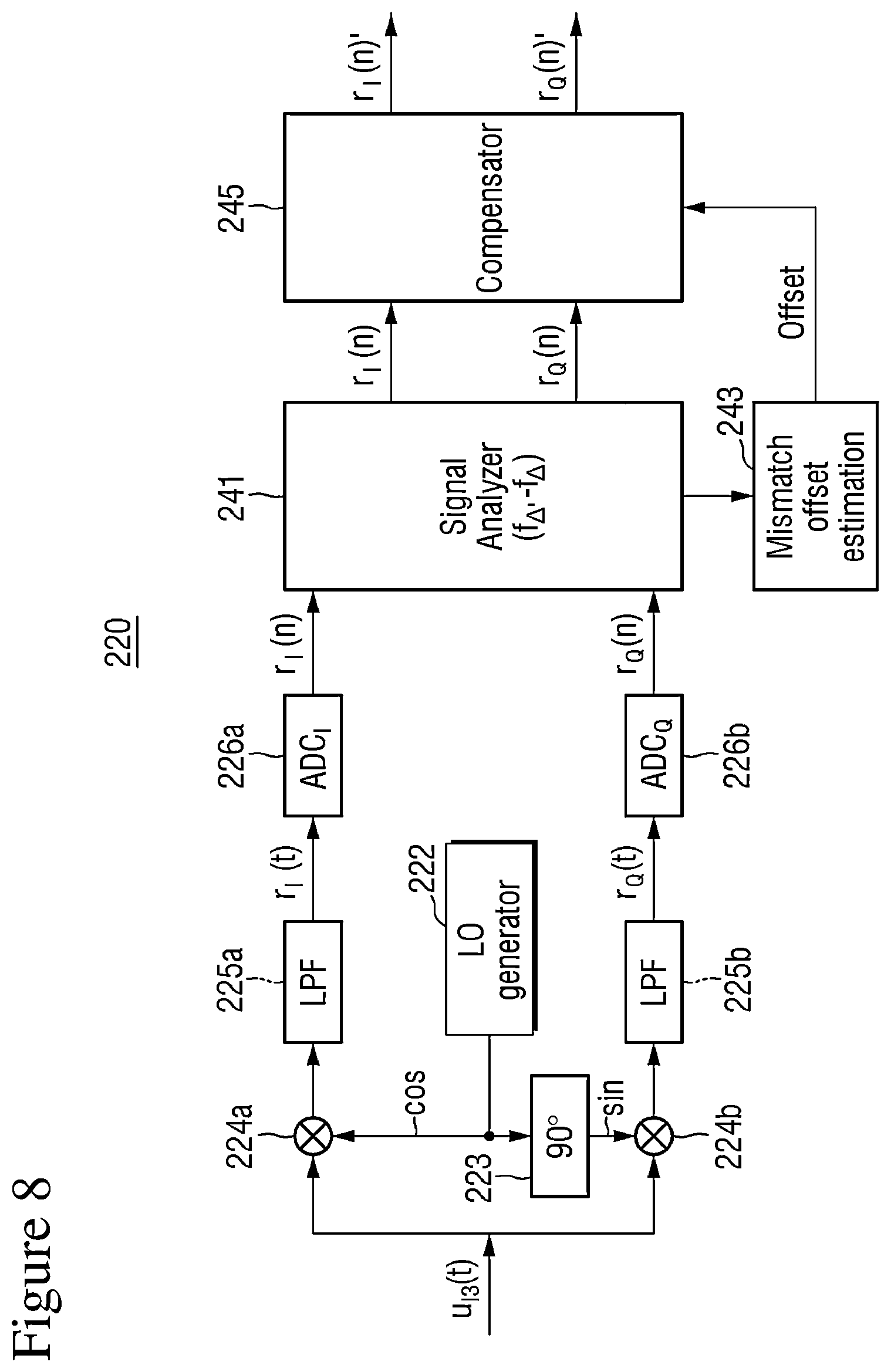 Patent US12184469 Figure 8 – Electronic device and operating method to compensate for in-phase/quadrature imbalance