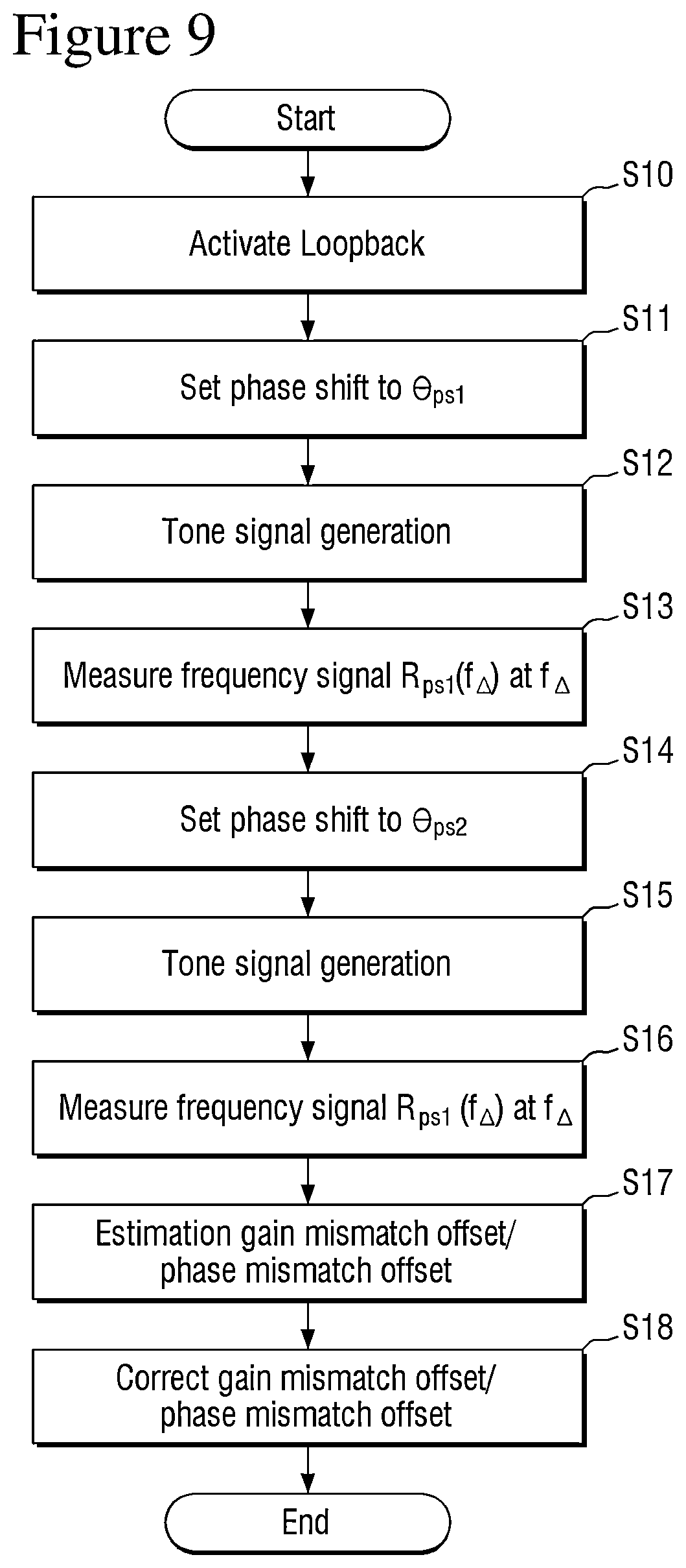 Patent US12184469 Figure 9 – Electronic device and operating method to compensate for in-phase/quadrature imbalance