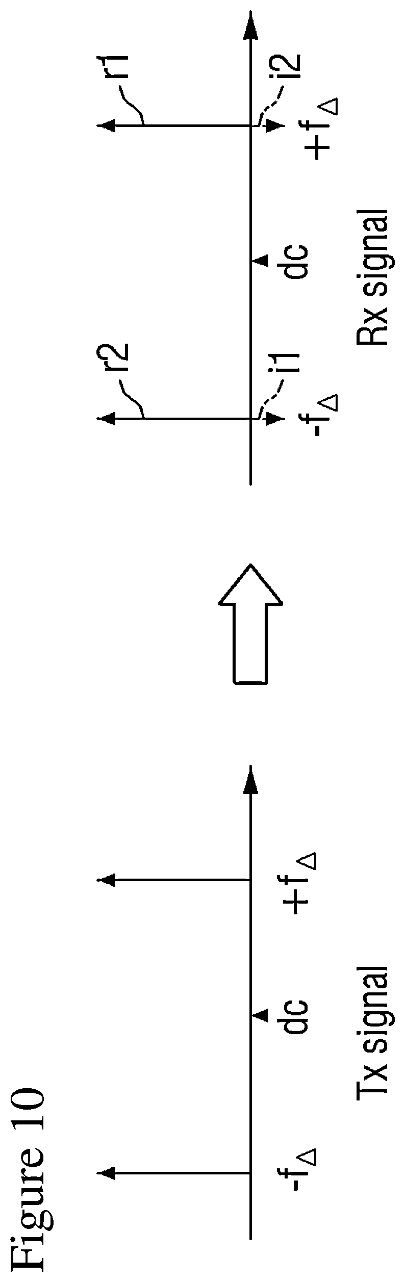 Patent US12184469 Figure 10 – Electronic device and operating method to compensate for in-phase/quadrature imbalance