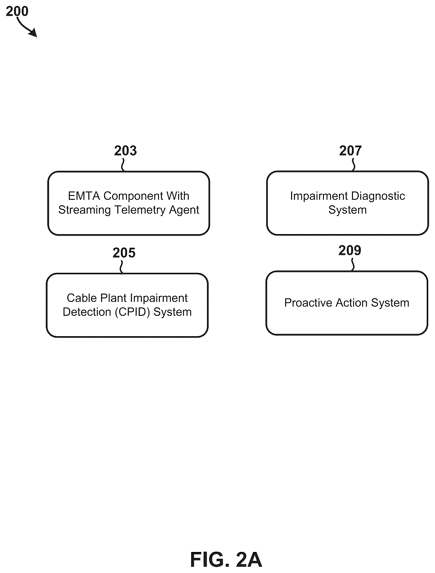 Patent US12184473 Figure 3 – Method and system to mitigate cable plant faults using access CPE device