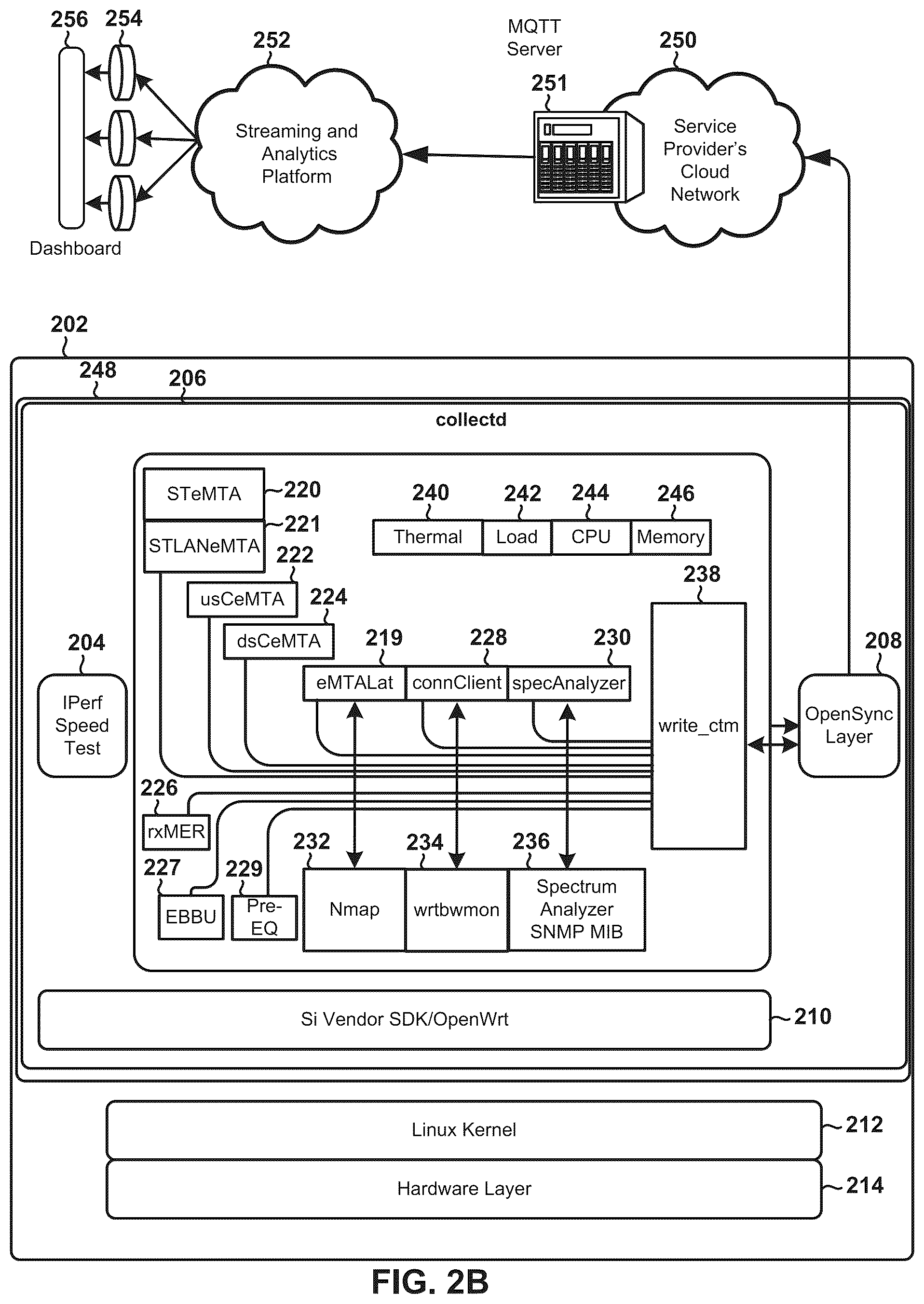 Patent US12184473 Figure 4 – Method and system to mitigate cable plant faults using access CPE device