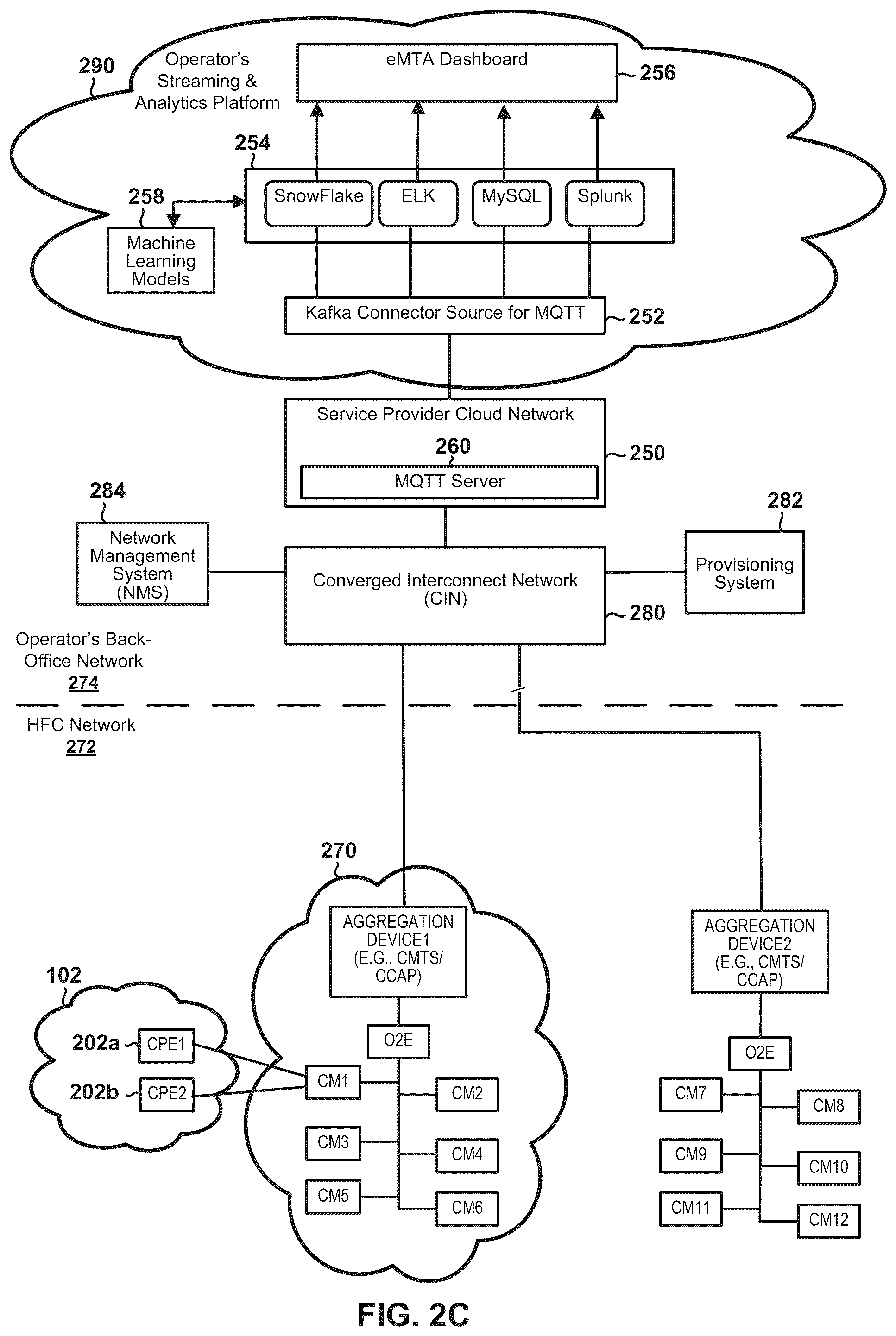 Patent US12184473 Figure 5 – Method and system to mitigate cable plant faults using access CPE device