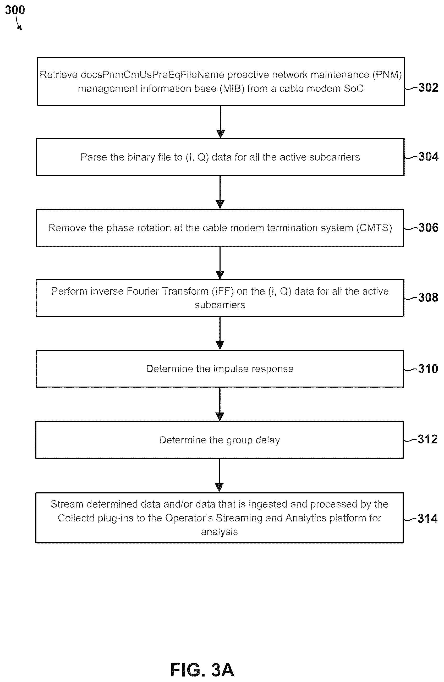 Patent US12184473 Figure 7 – Method and system to mitigate cable plant faults using access CPE device