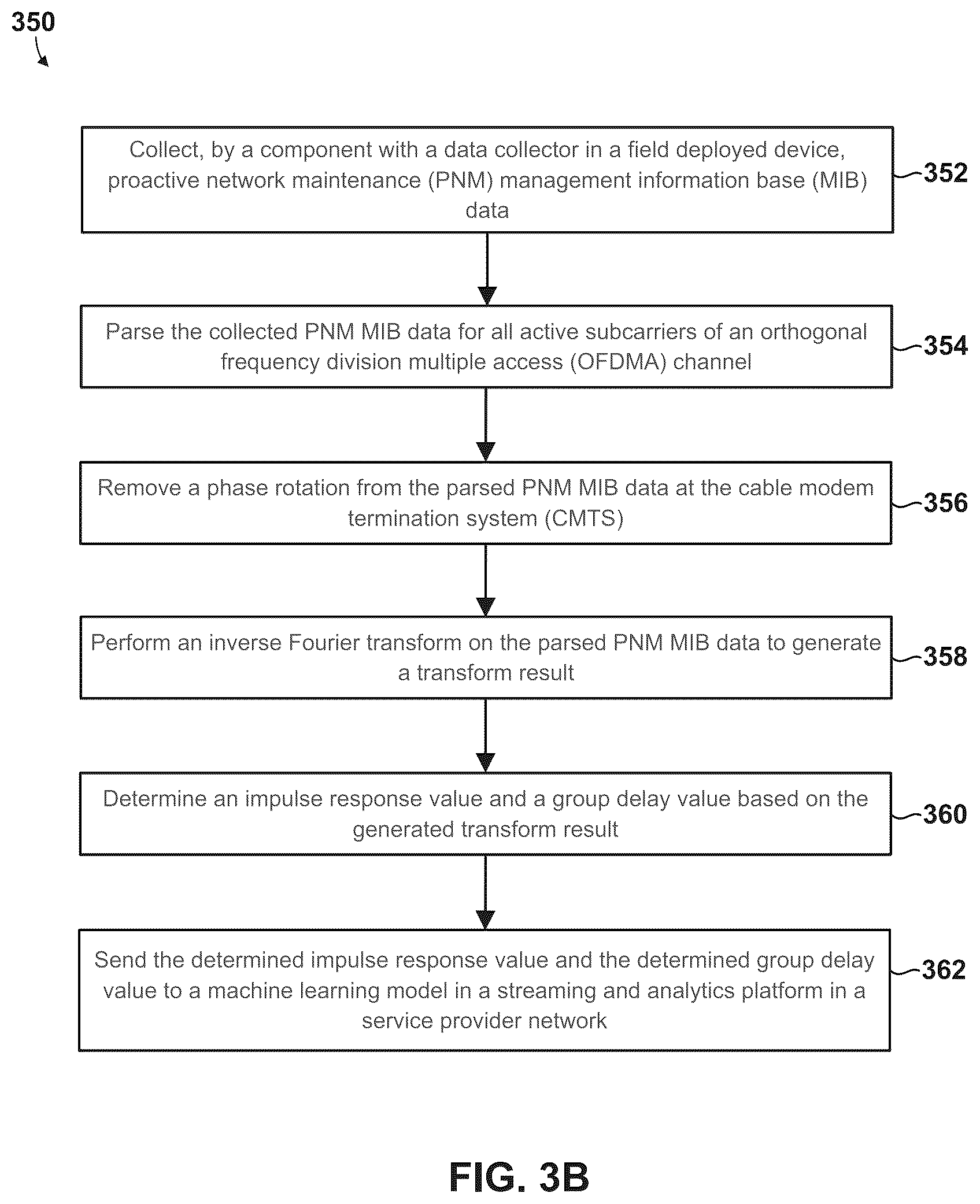 Patent US12184473 Figure 8 – Method and system to mitigate cable plant faults using access CPE device