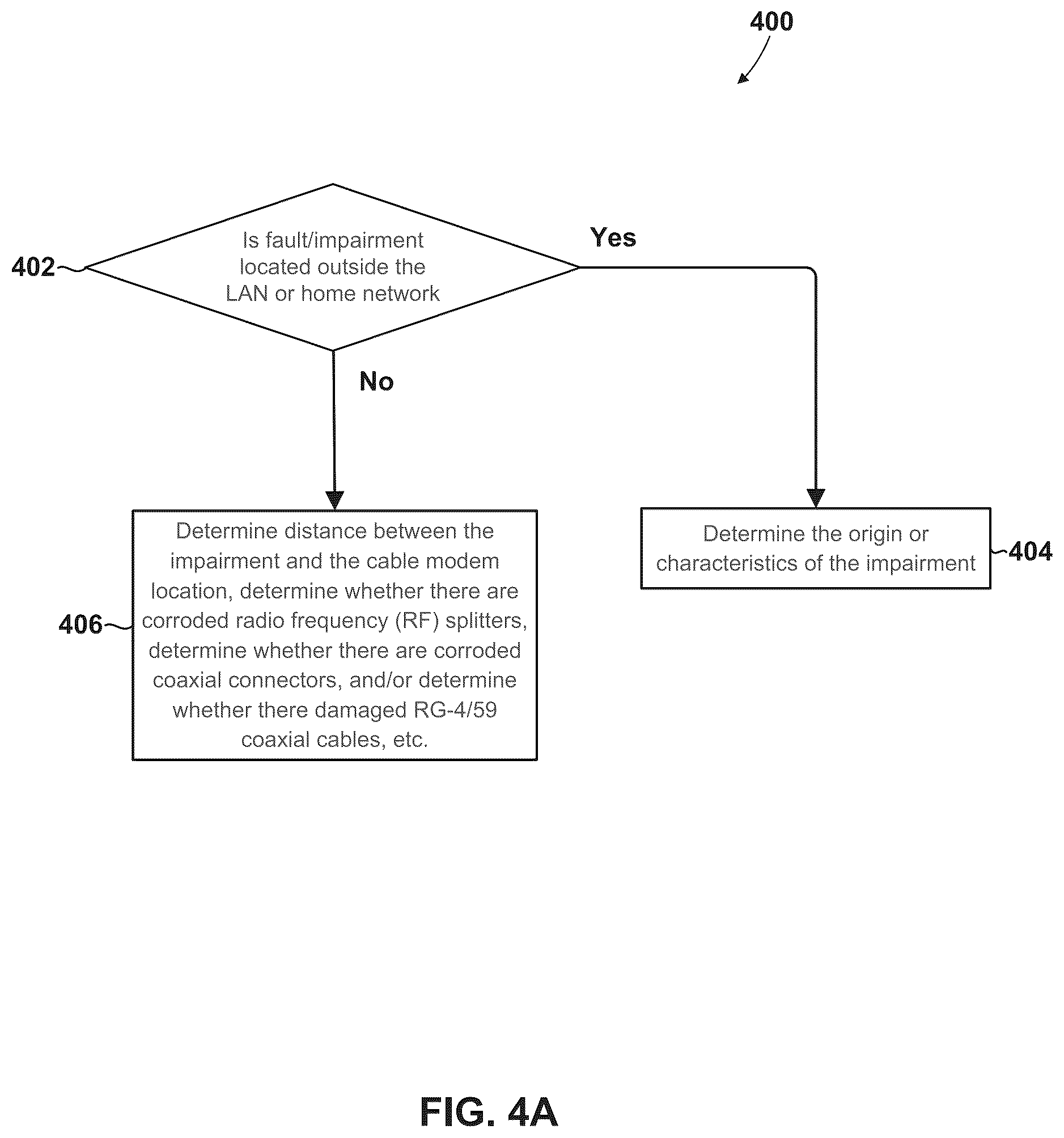 Patent US12184473 Figure 9 – Method and system to mitigate cable plant faults using access CPE device