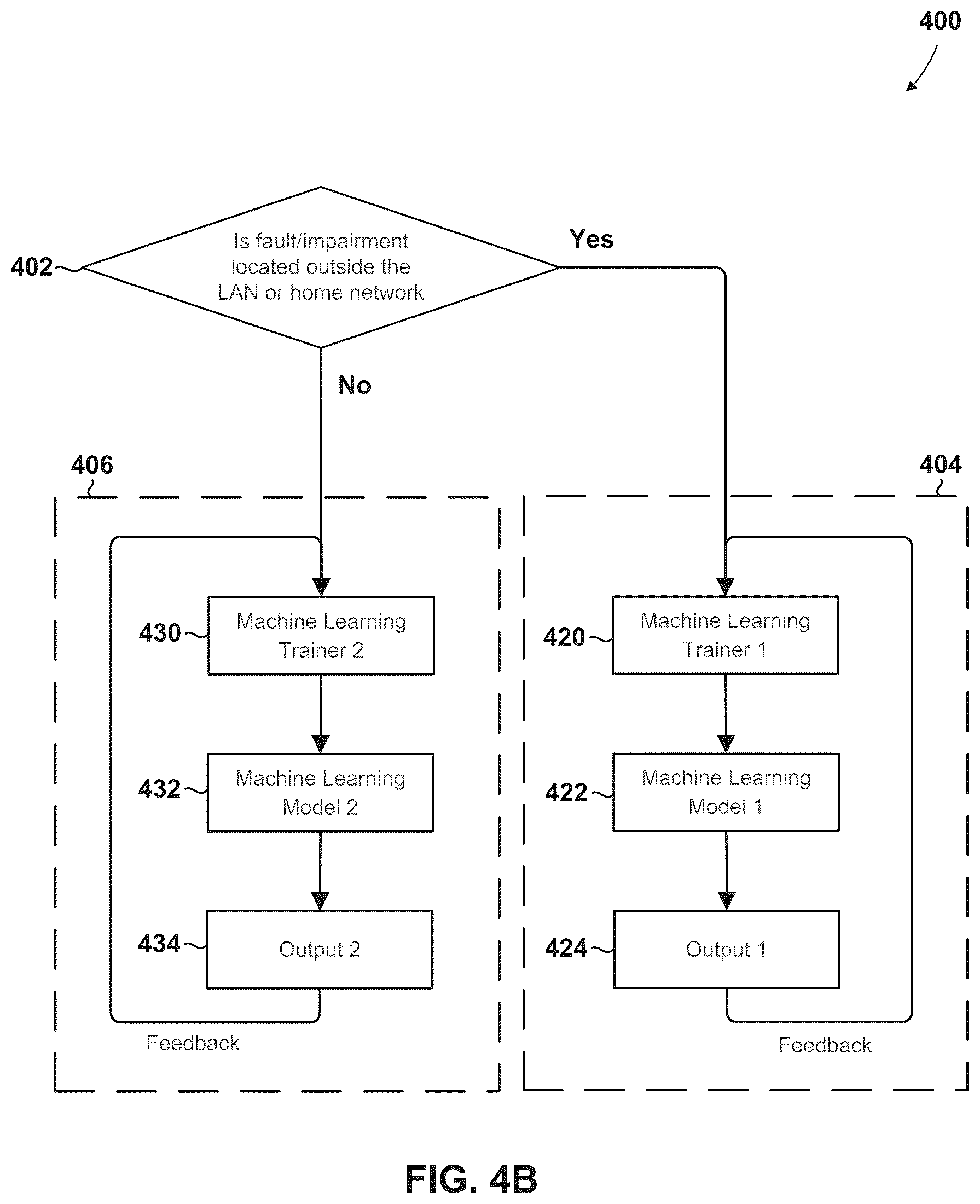 Patent US12184473 Figure 10 – Method and system to mitigate cable plant faults using access CPE device