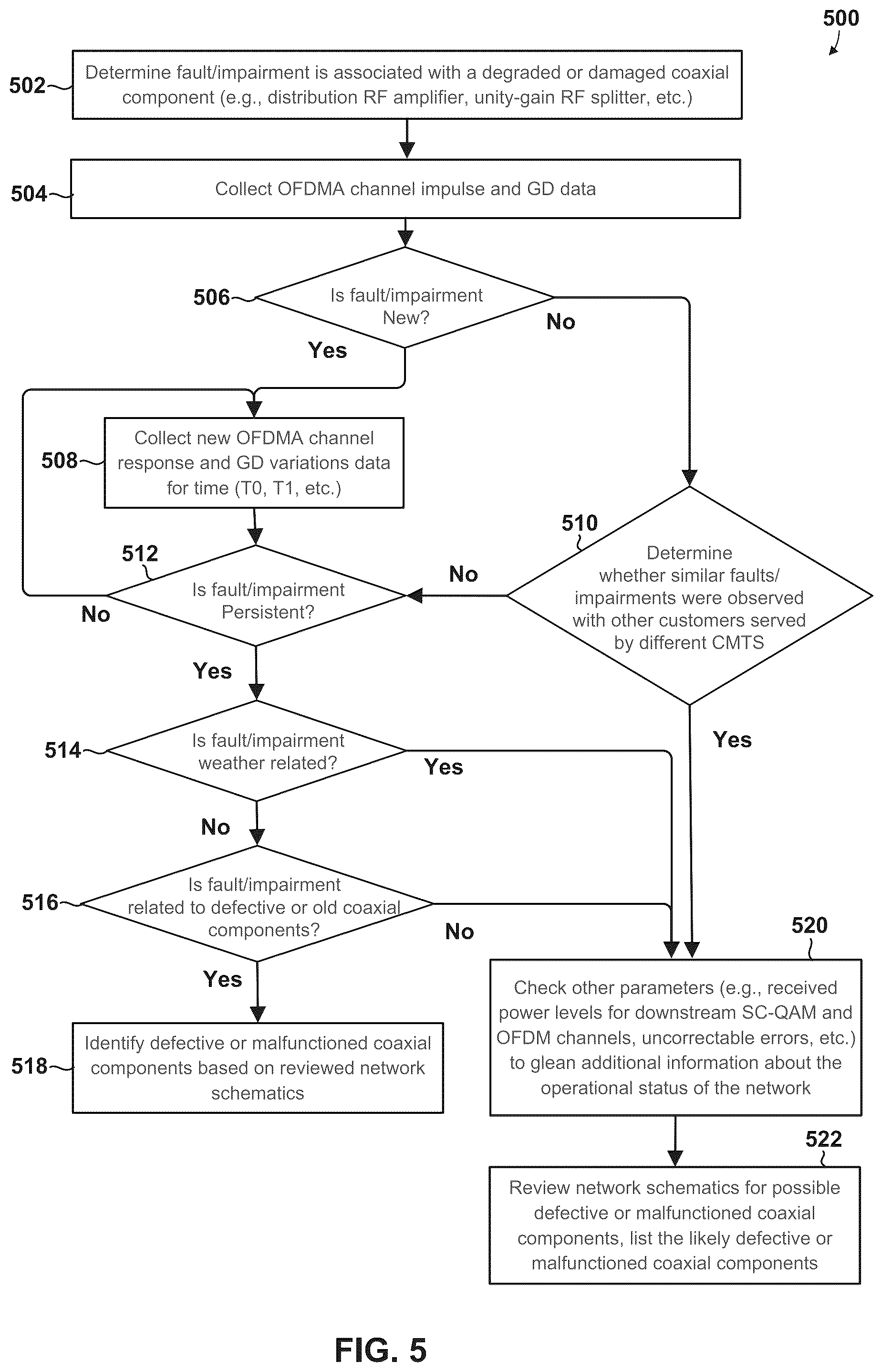 Patent US12184473 Figure 11 – Method and system to mitigate cable plant faults using access CPE device