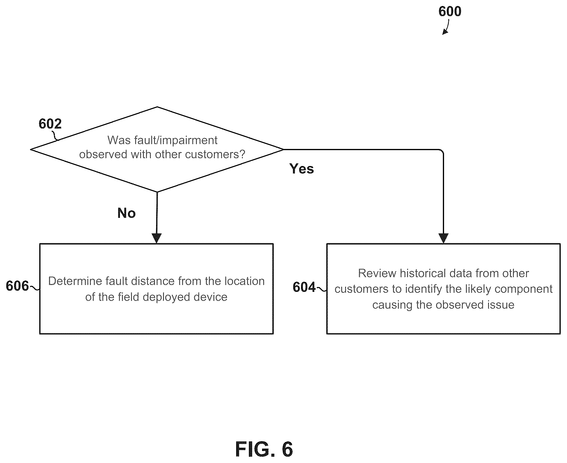 Patent US12184473 Figure 12 – Method and system to mitigate cable plant faults using access CPE device