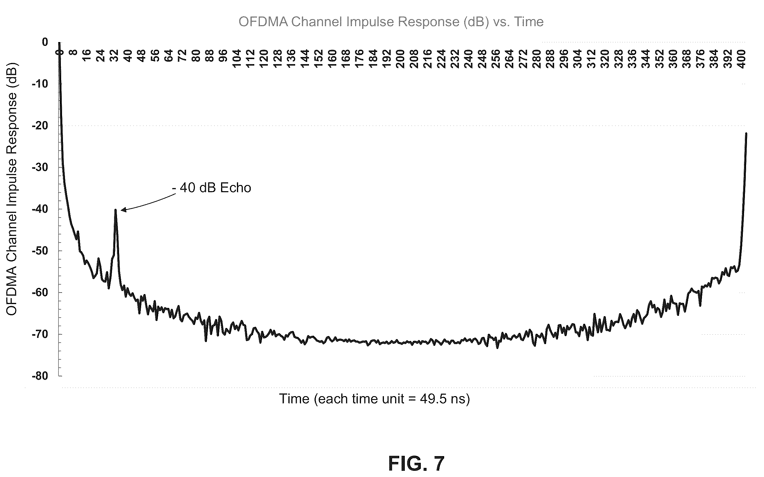 Patent US12184473 Figure 13 – Method and system to mitigate cable plant faults using access CPE device