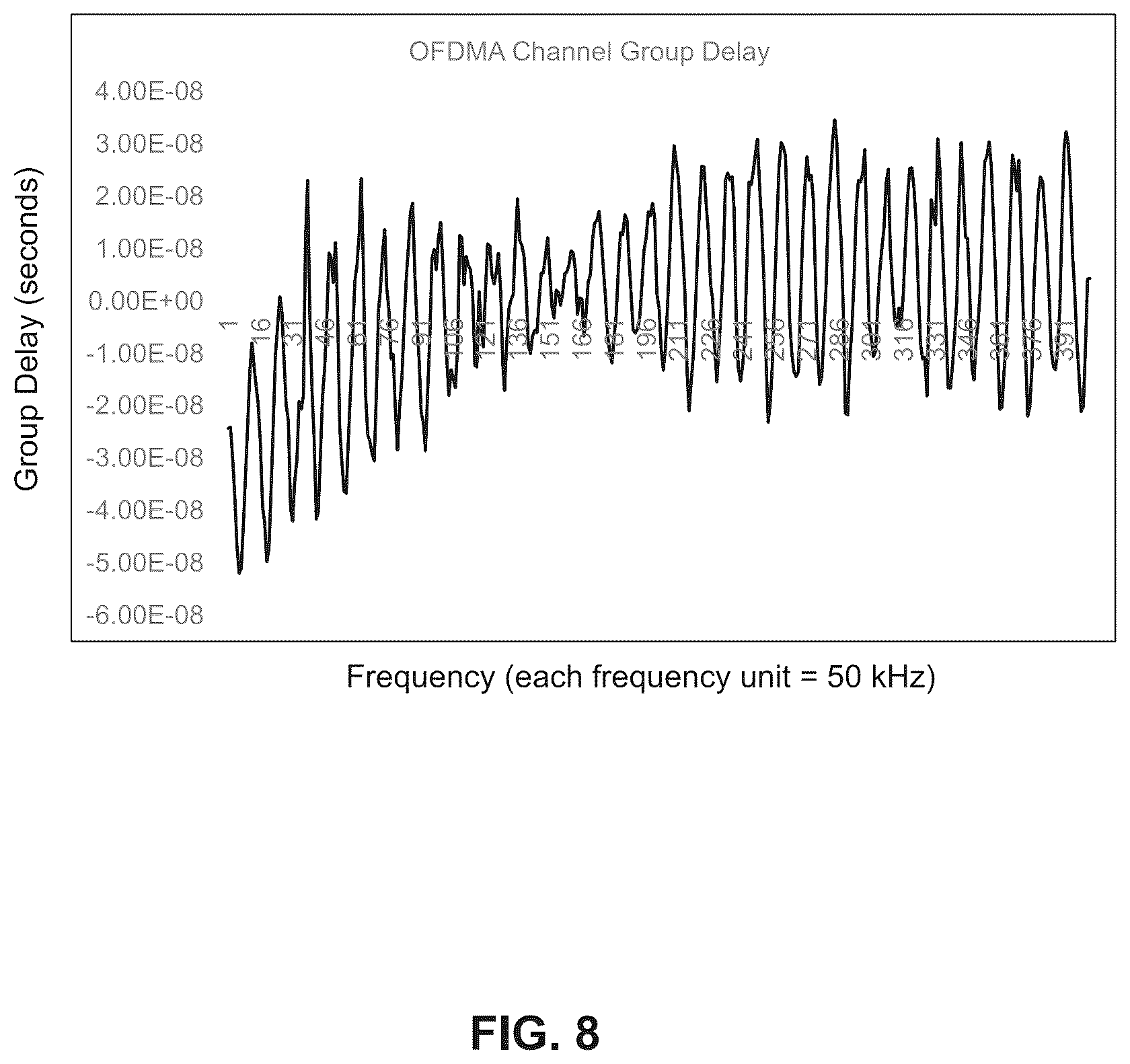 Patent US12184473 Figure 14 – Method and system to mitigate cable plant faults using access CPE device
