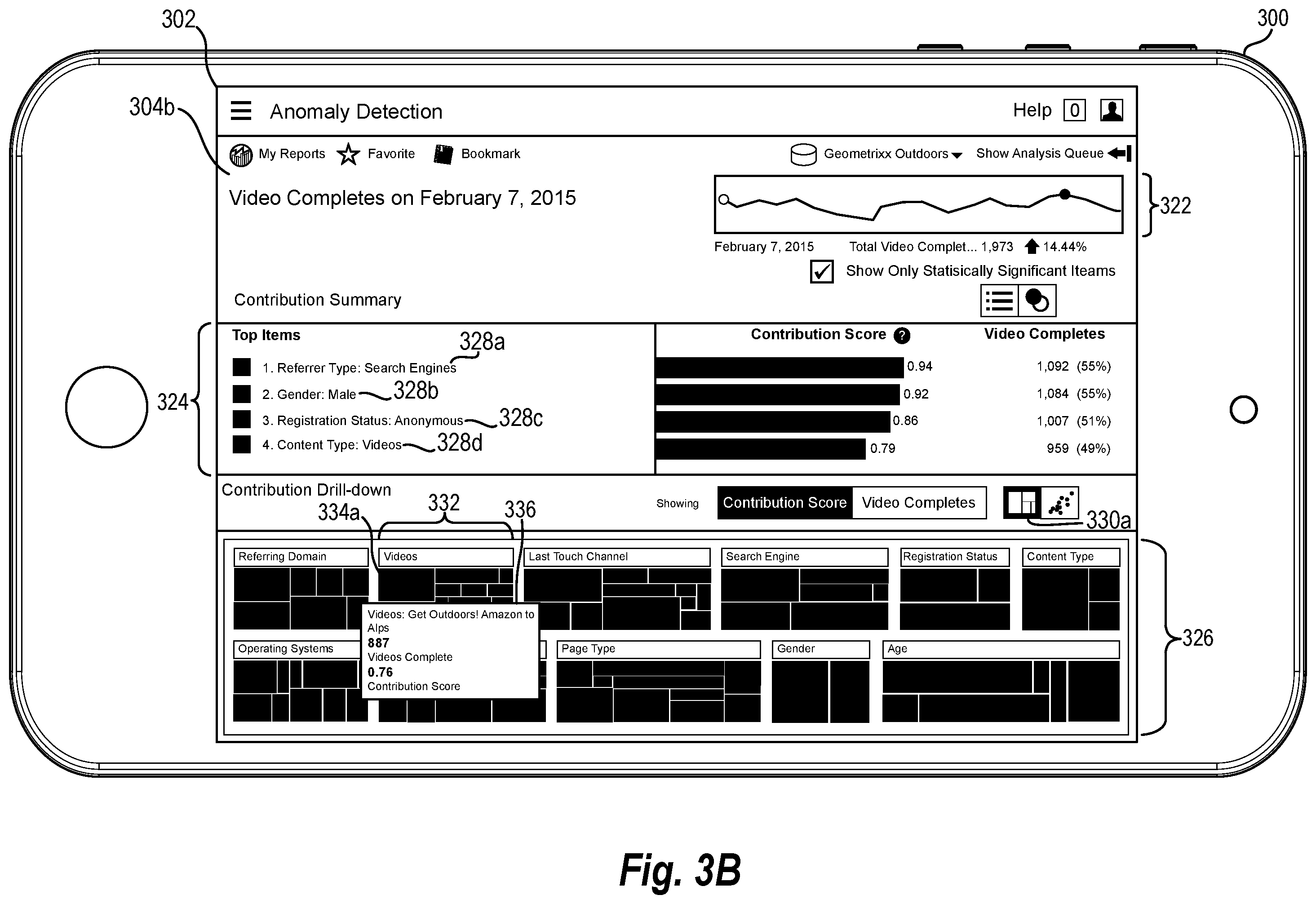 Patent US12184475 Figure 4 – Identifying contributing factors to a metric anomaly