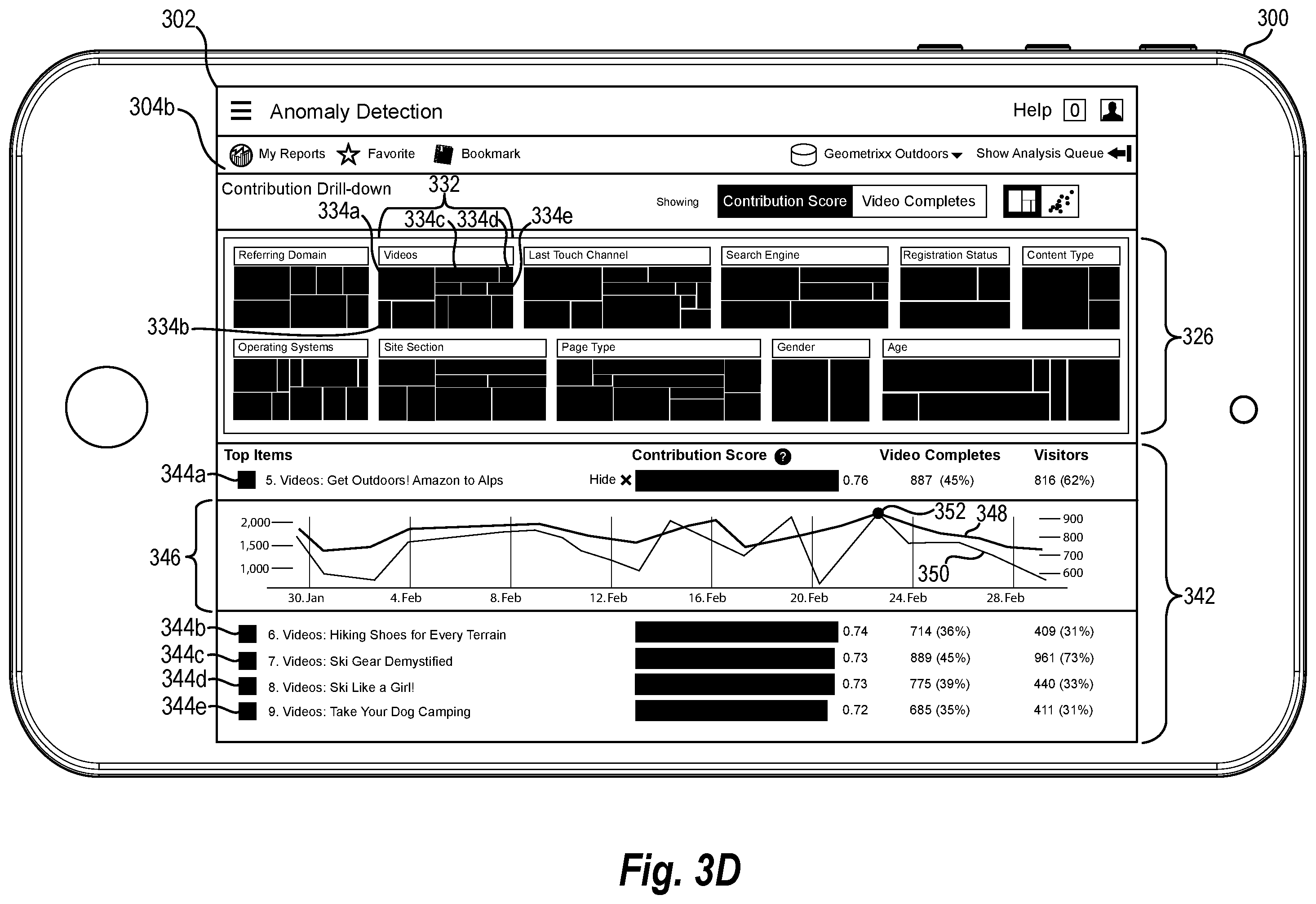 Patent US12184475 Figure 6 – Identifying contributing factors to a metric anomaly