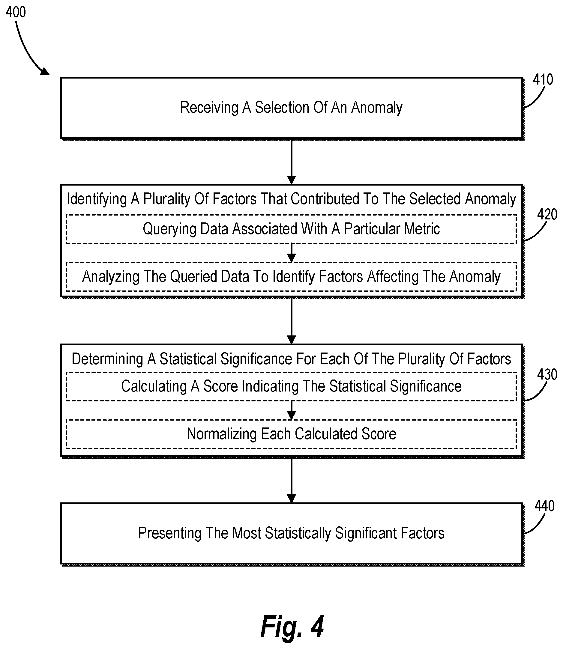 Patent US12184475 Figure 7 – Identifying contributing factors to a metric anomaly