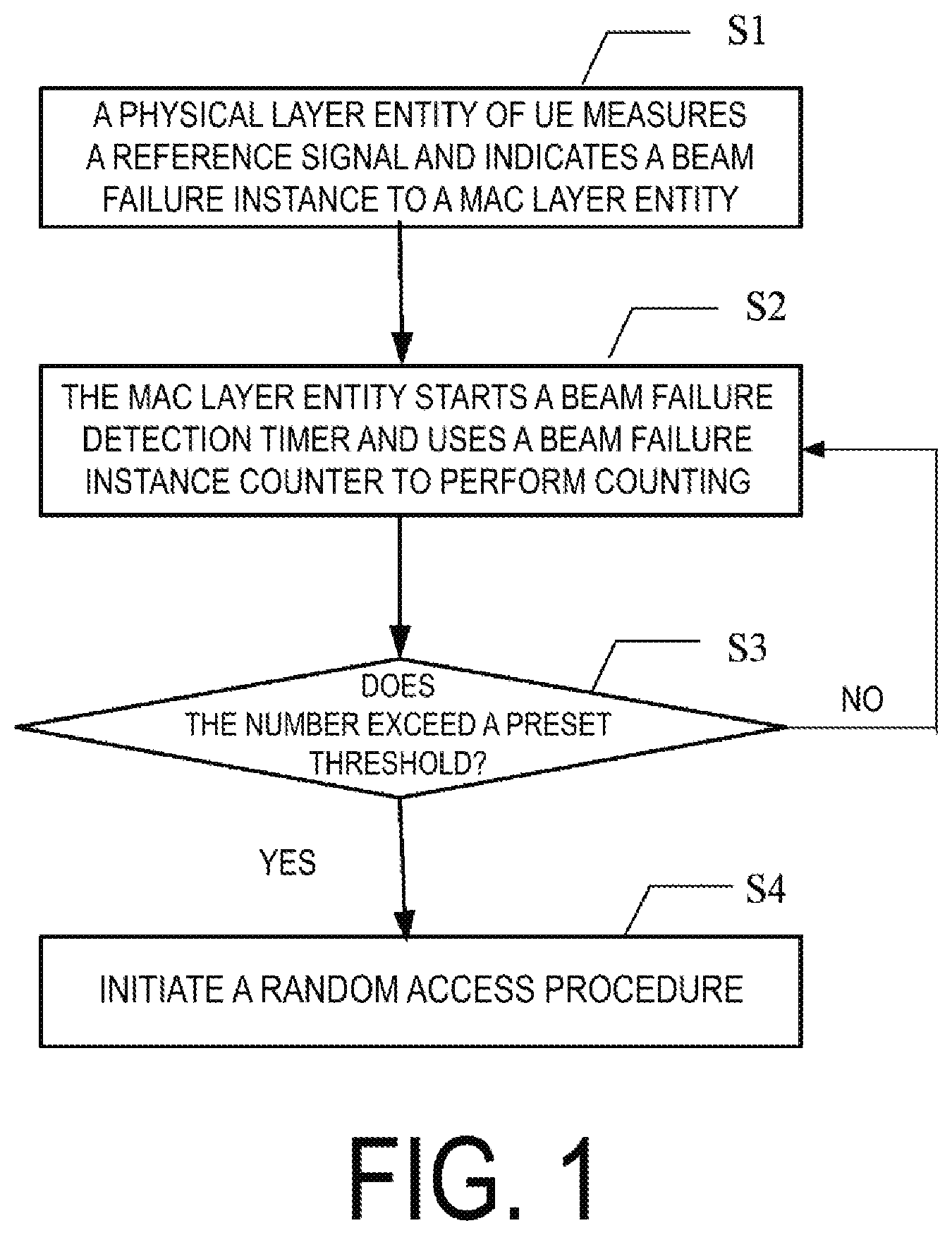 Patent US12184476 Figure 1 – User equipment and beam failure recovery method