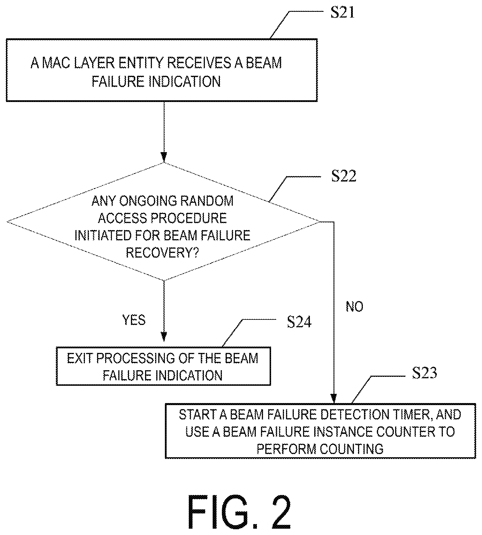 Patent US12184476 Figure 2 – User equipment and beam failure recovery method
