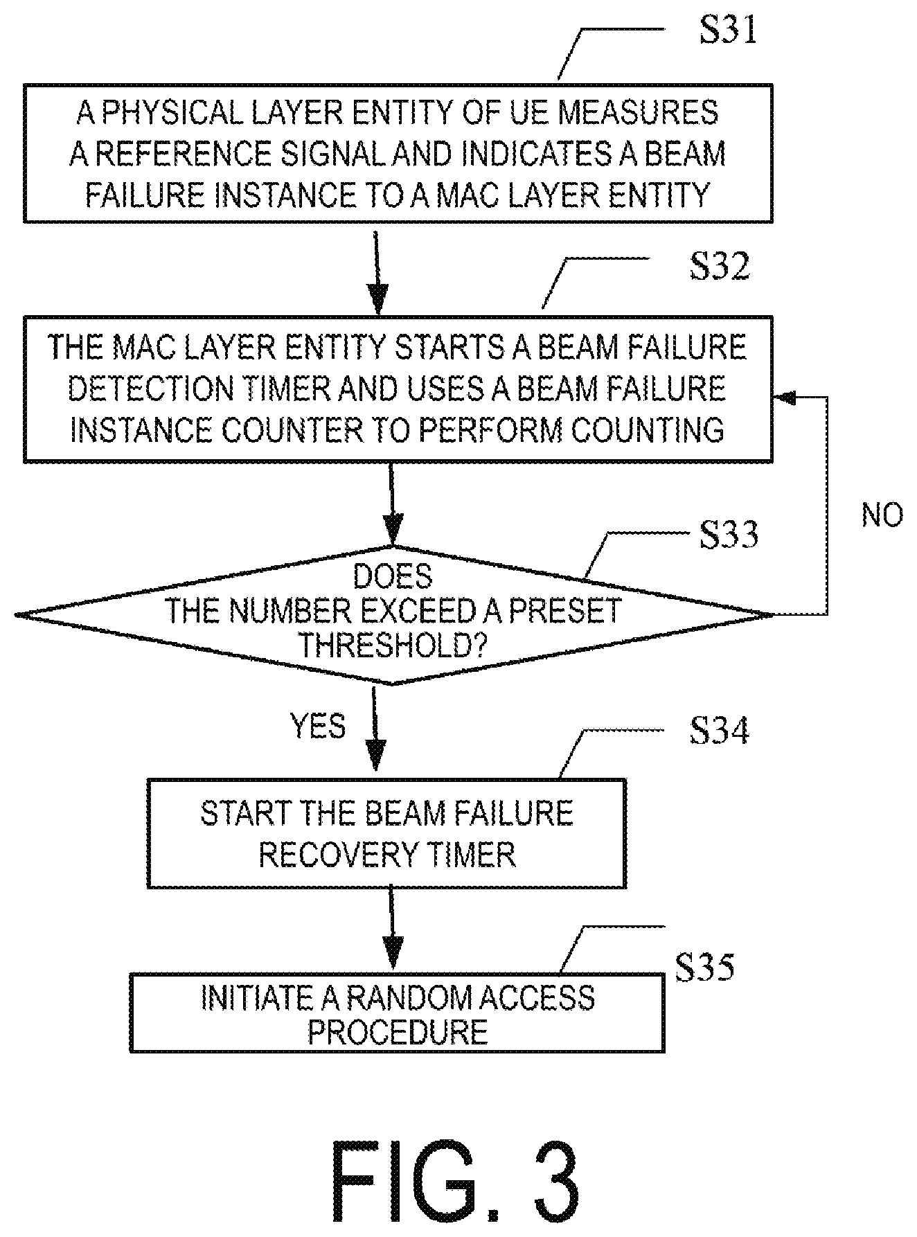 Patent US12184476 Figure 3 – User equipment and beam failure recovery method