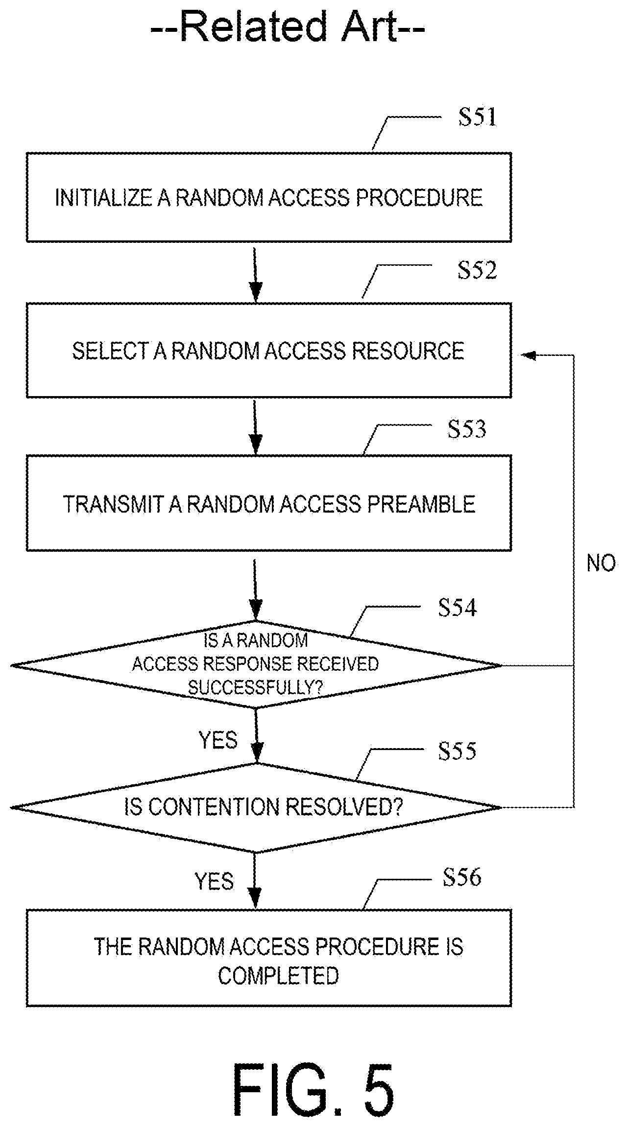 Patent US12184476 Figure 5 – User equipment and beam failure recovery method