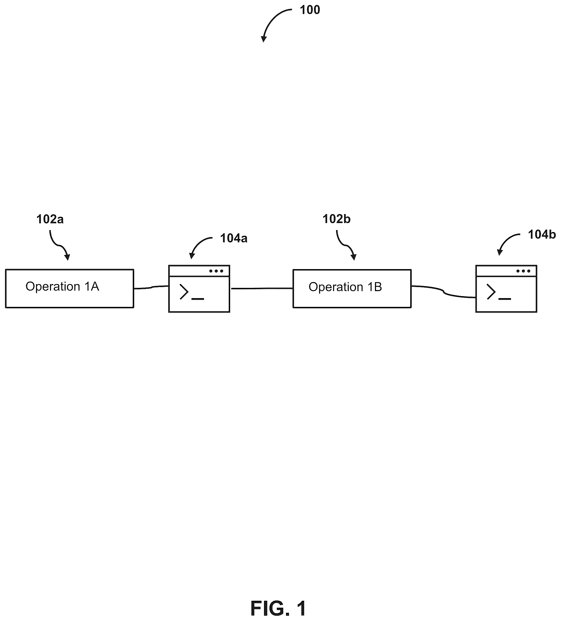Patent US12184480 Figure 1 – Detecting and mitigating network operation validation anomalies in conglomerate-application-based ecosystems and systems and methods of the same