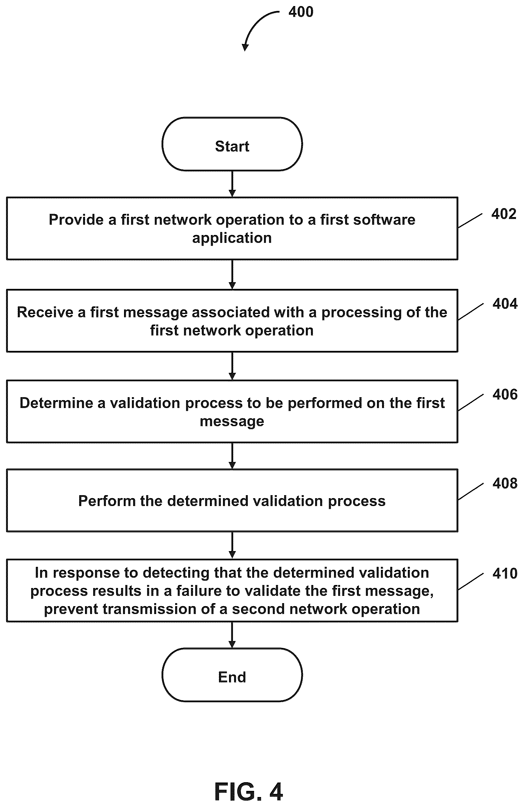 Patent US12184480 Figure 4 – Detecting and mitigating network operation validation anomalies in conglomerate-application-based ecosystems and systems and methods of the same