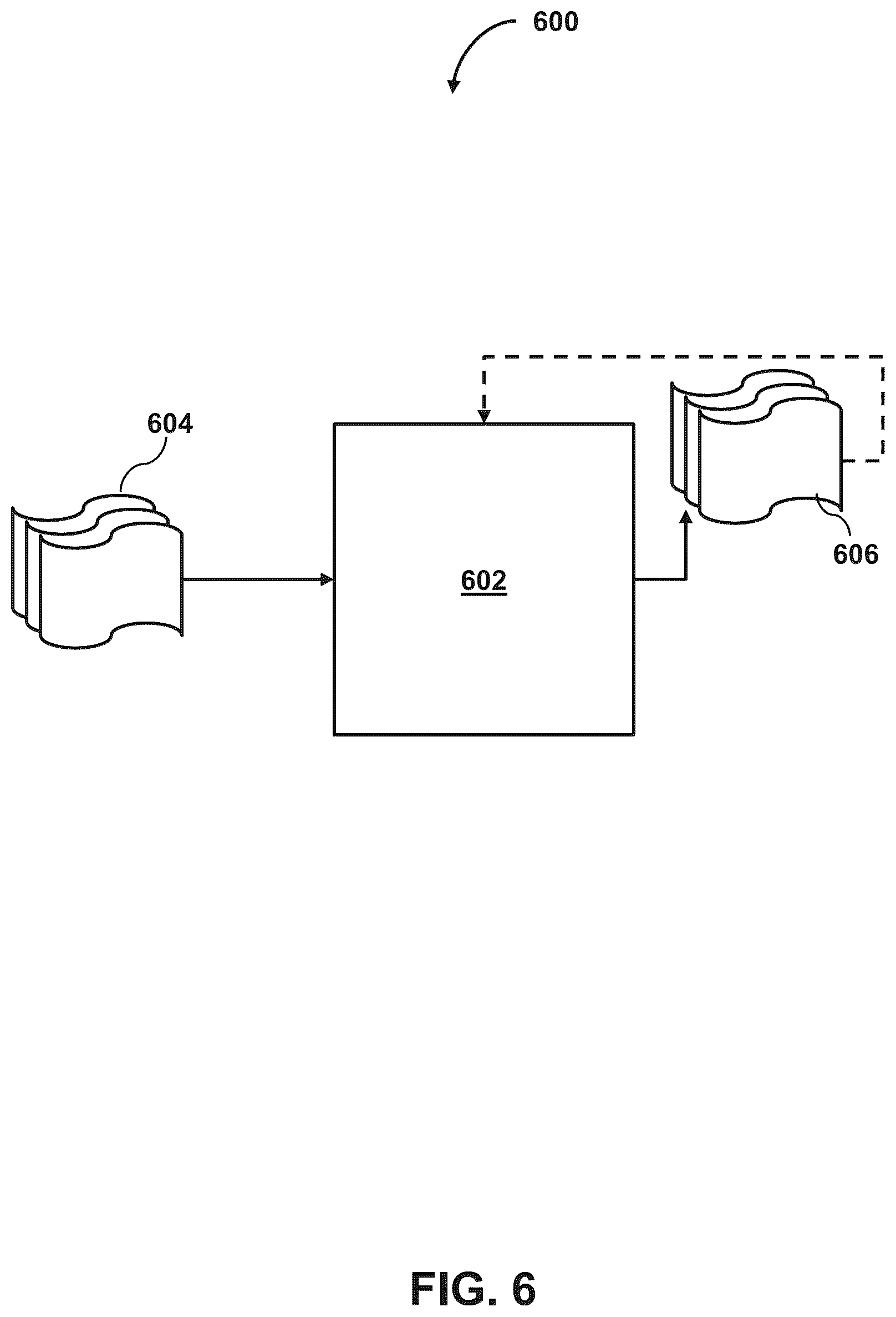 Patent US12184480 Figure 6 – Detecting and mitigating network operation validation anomalies in conglomerate-application-based ecosystems and systems and methods of the same