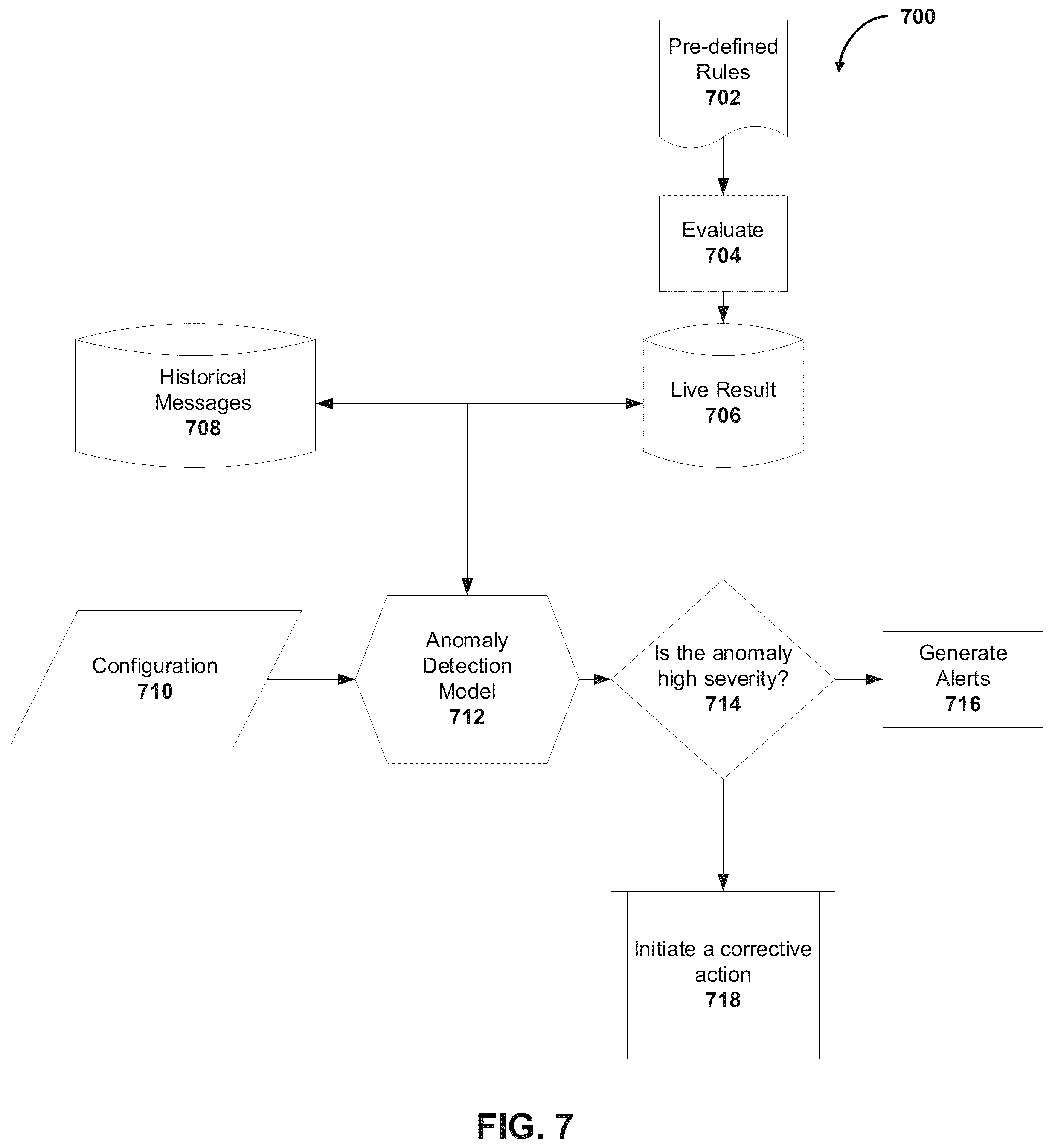 Patent US12184480 Figure 7 – Detecting and mitigating network operation validation anomalies in conglomerate-application-based ecosystems and systems and methods of the same