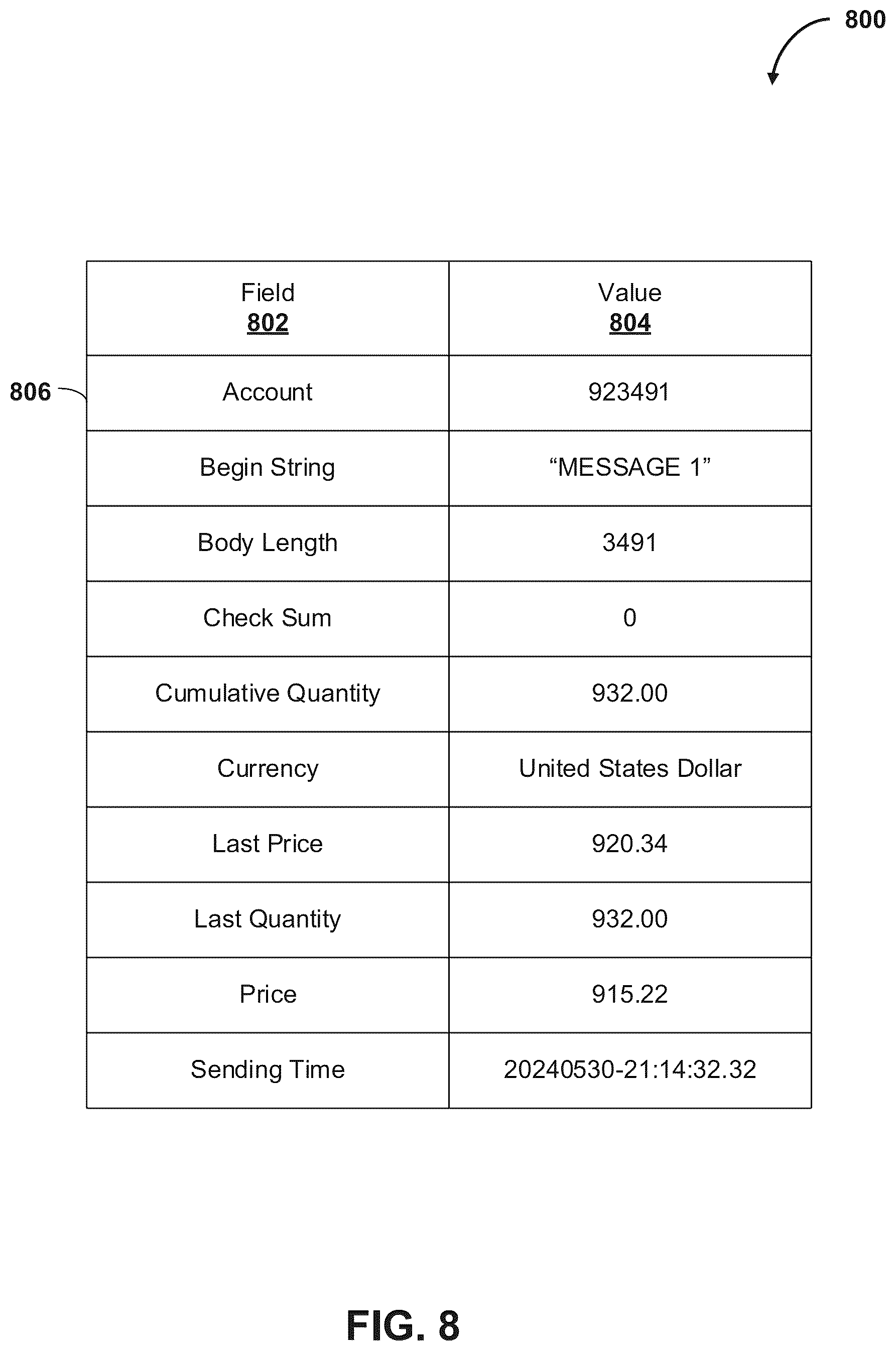 Patent US12184480 Figure 8 – Detecting and mitigating network operation validation anomalies in conglomerate-application-based ecosystems and systems and methods of the same