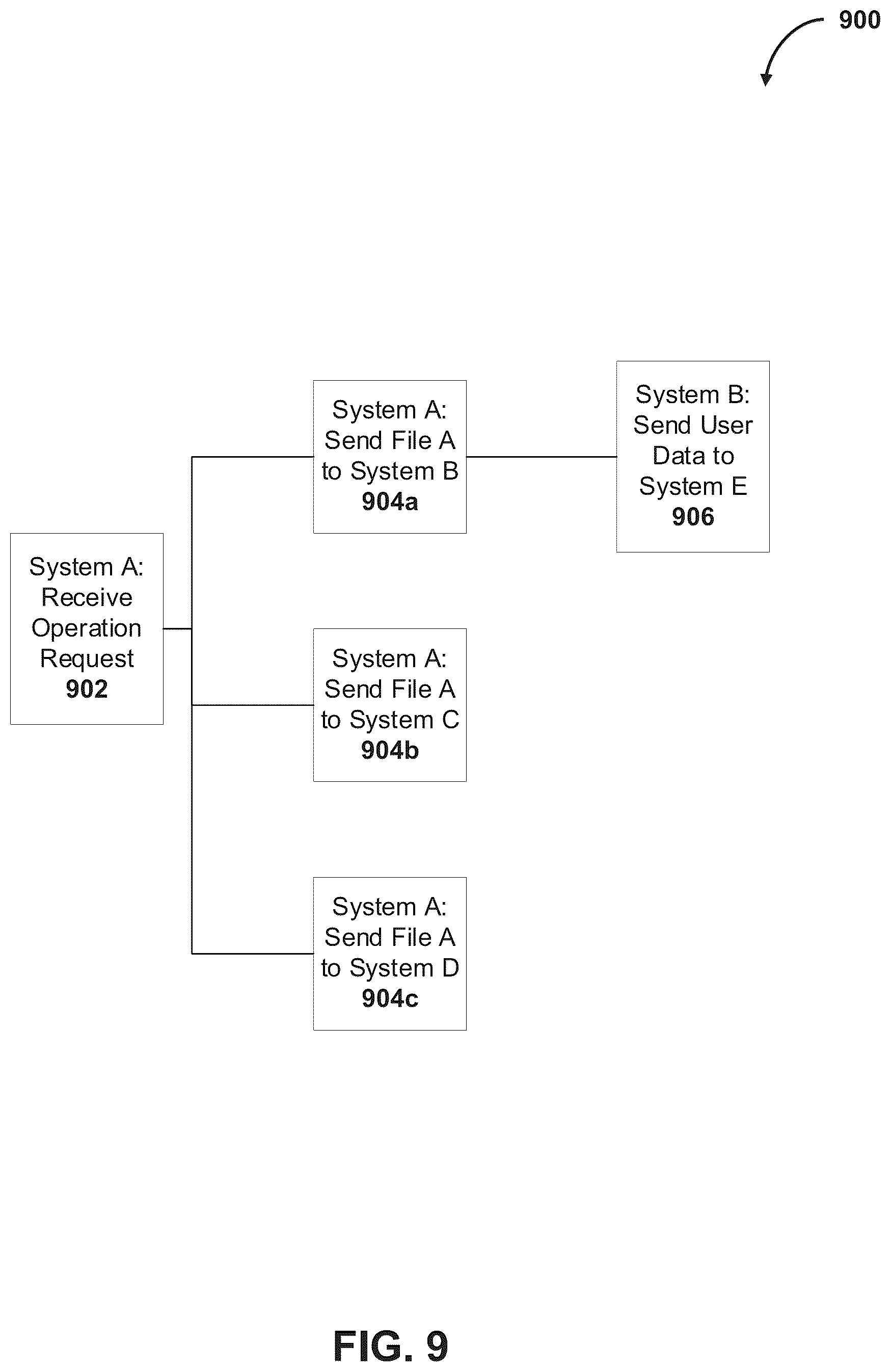 Patent US12184480 Figure 9 – Detecting and mitigating network operation validation anomalies in conglomerate-application-based ecosystems and systems and methods of the same