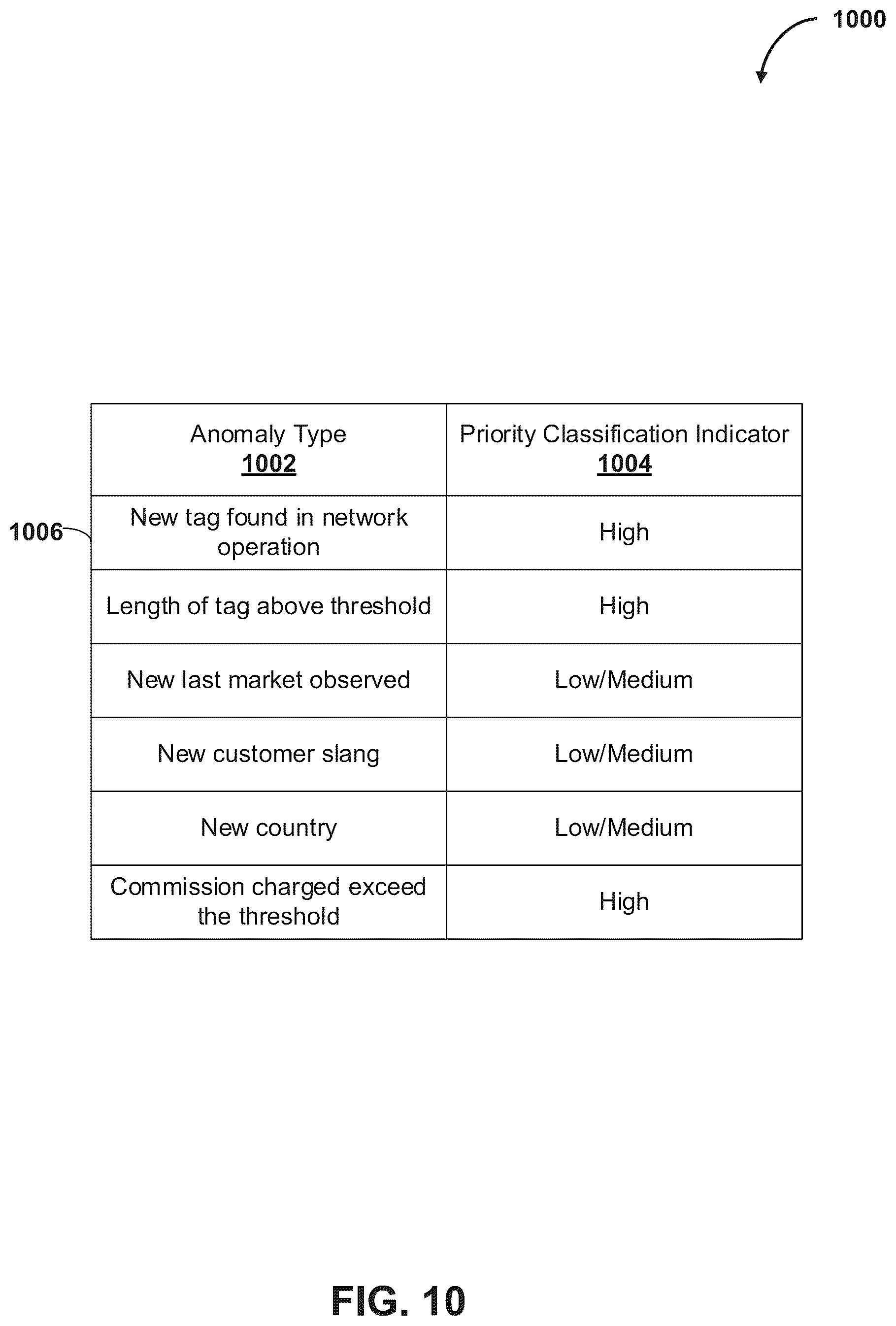 Patent US12184480 Figure 10 – Detecting and mitigating network operation validation anomalies in conglomerate-application-based ecosystems and systems and methods of the same