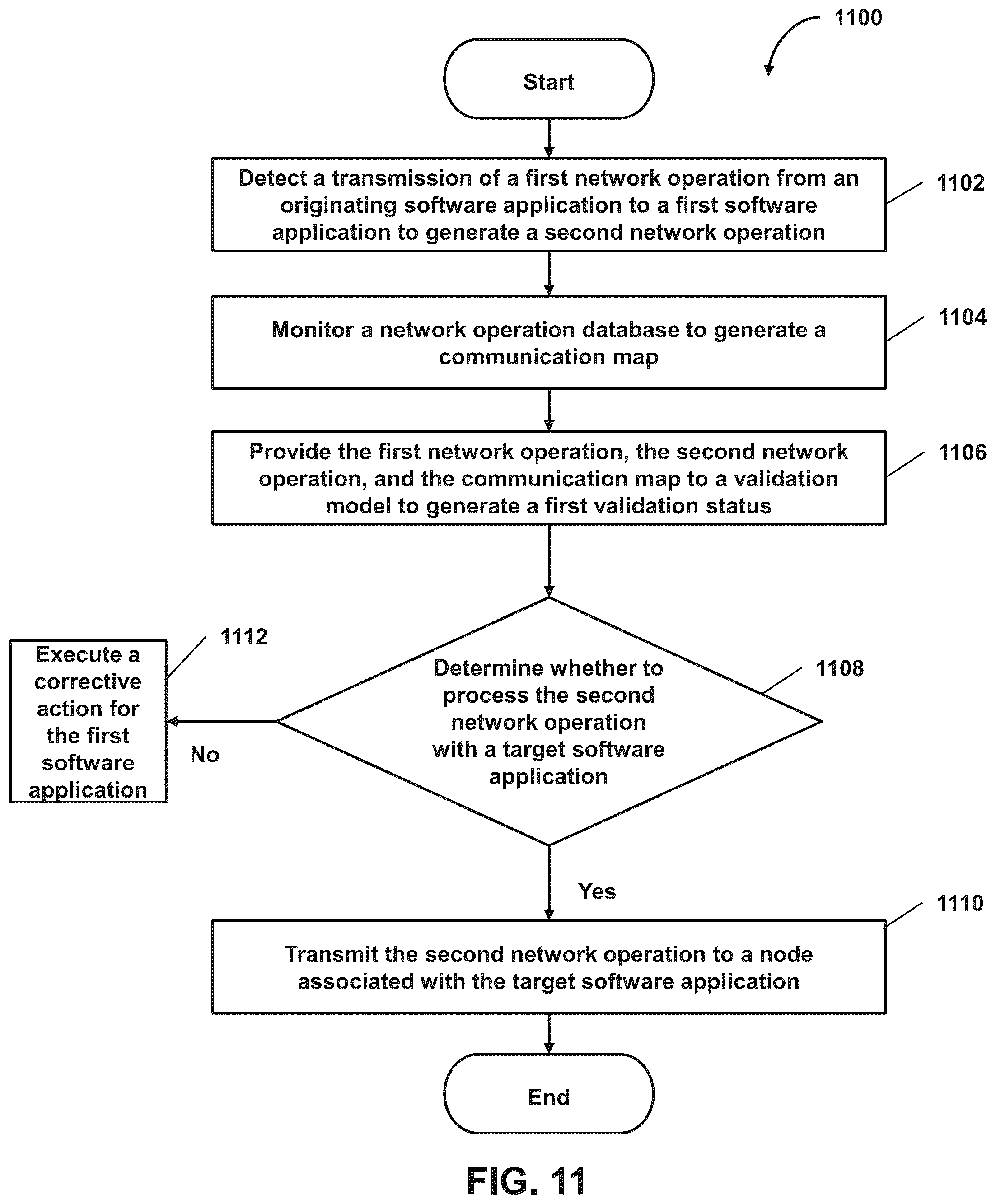 Patent US12184480 Figure 11 – Detecting and mitigating network operation validation anomalies in conglomerate-application-based ecosystems and systems and methods of the same
