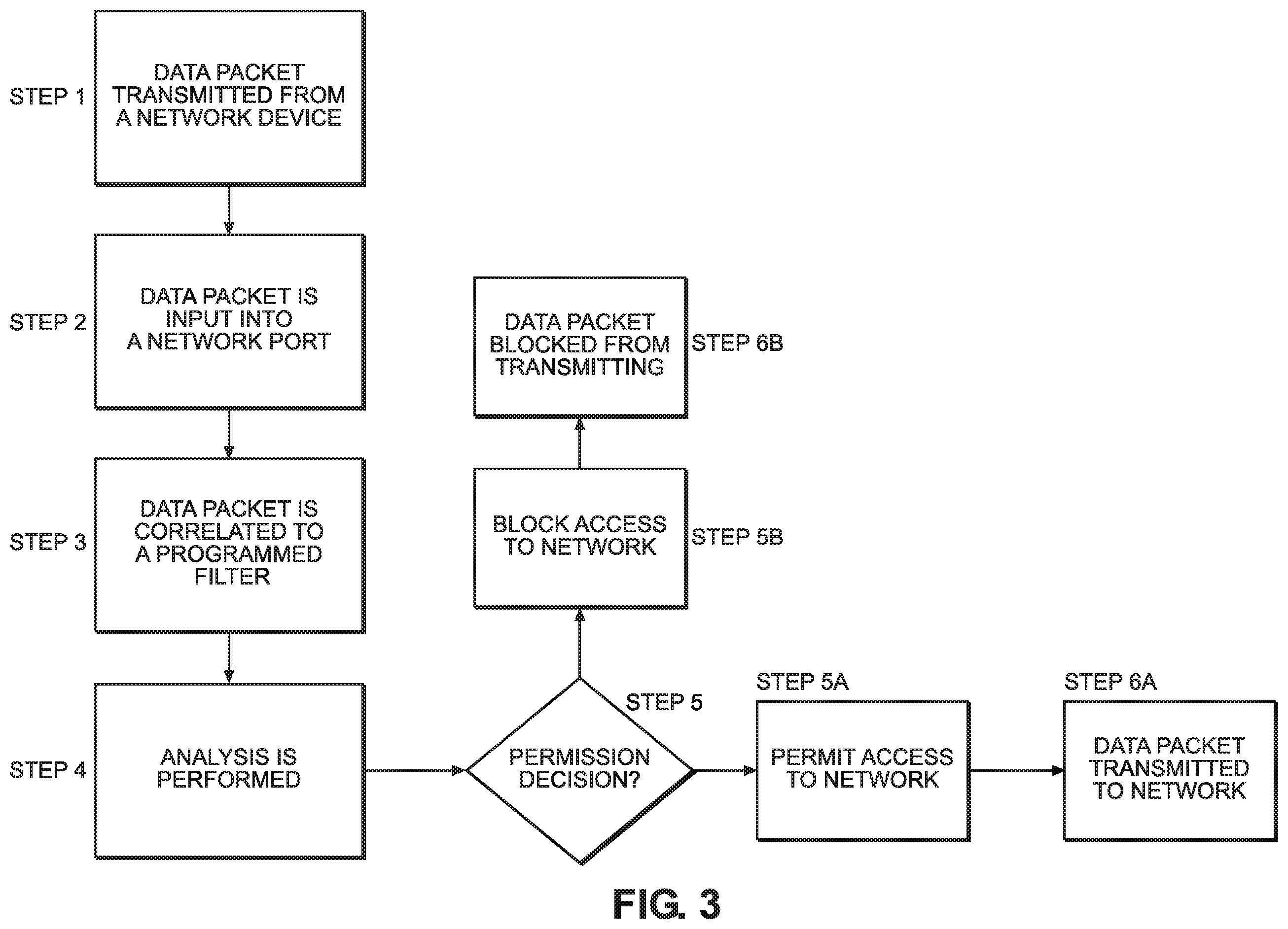 Patent US12184484 Figure 4 – Programmable switching device for network infrastructures