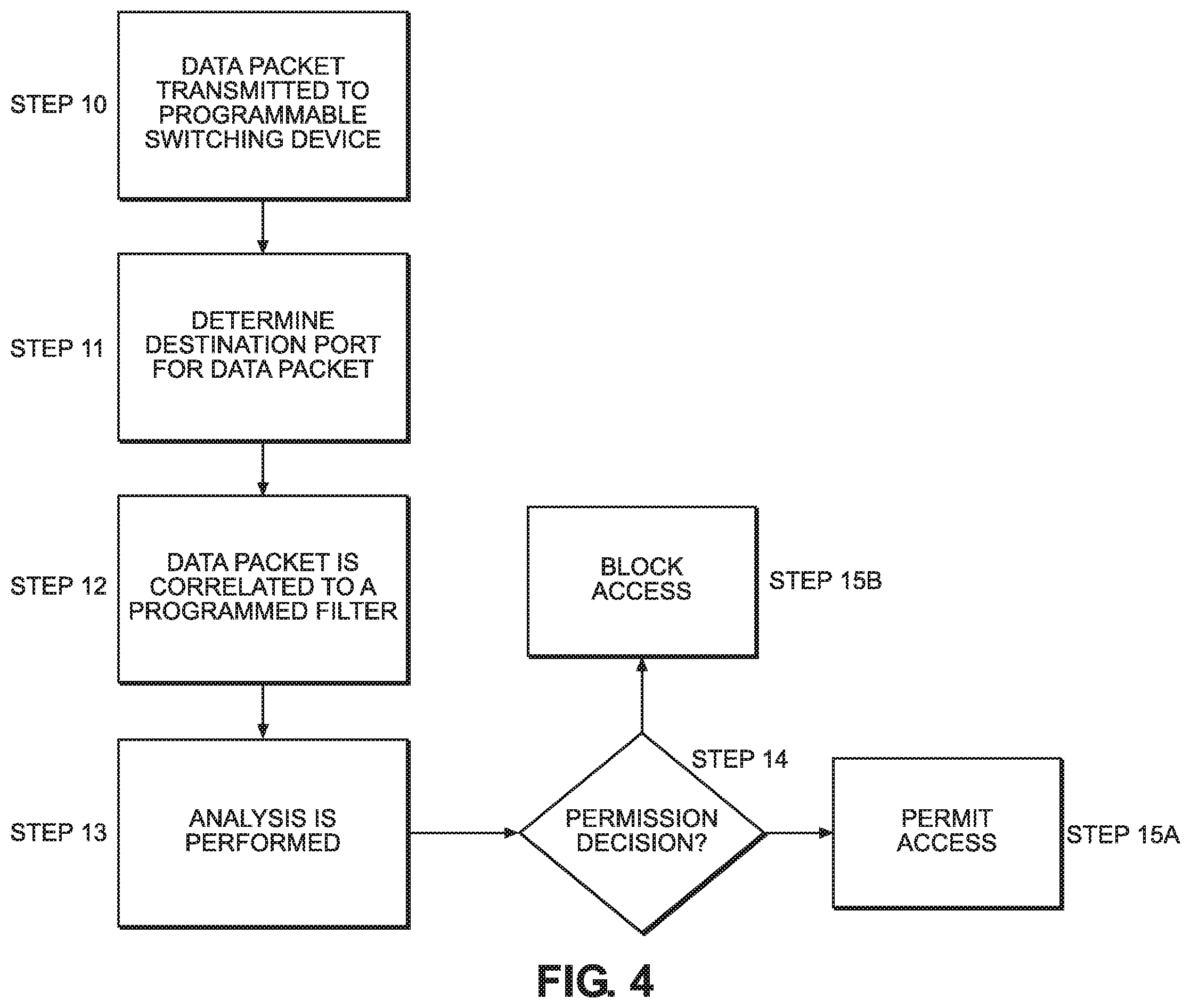 Patent US12184484 Figure 5 – Programmable switching device for network infrastructures