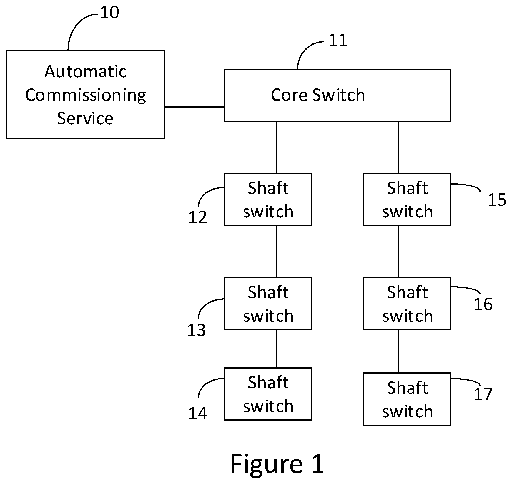 Patent US12184485 Figure 1 – Automatic commissioning for an elevator signalization network device