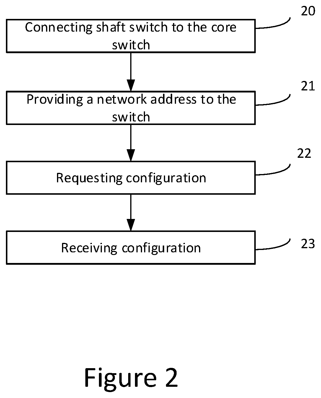Patent US12184485 Figure 2 – Automatic commissioning for an elevator signalization network device