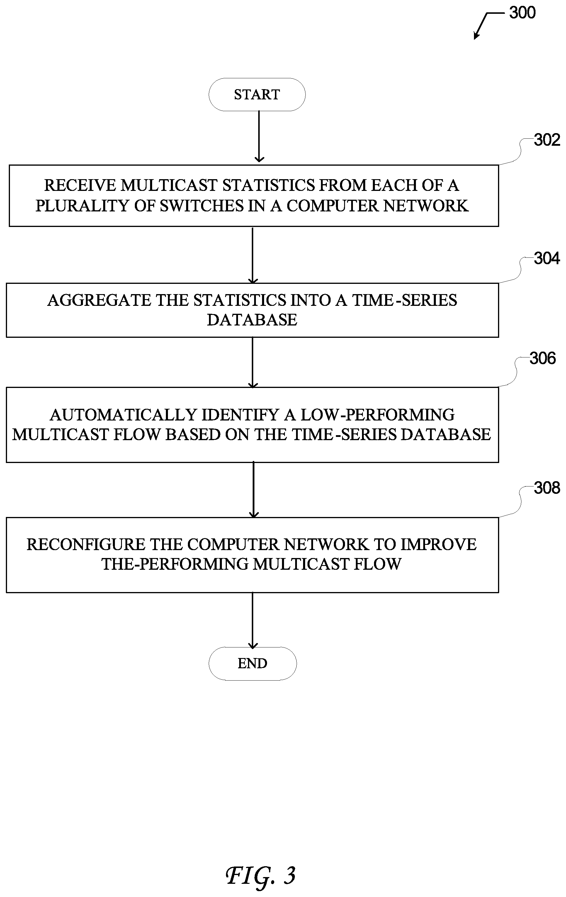 Patent US12184486 Figure 3 – Detecting and resolving multicast traffic performance issues