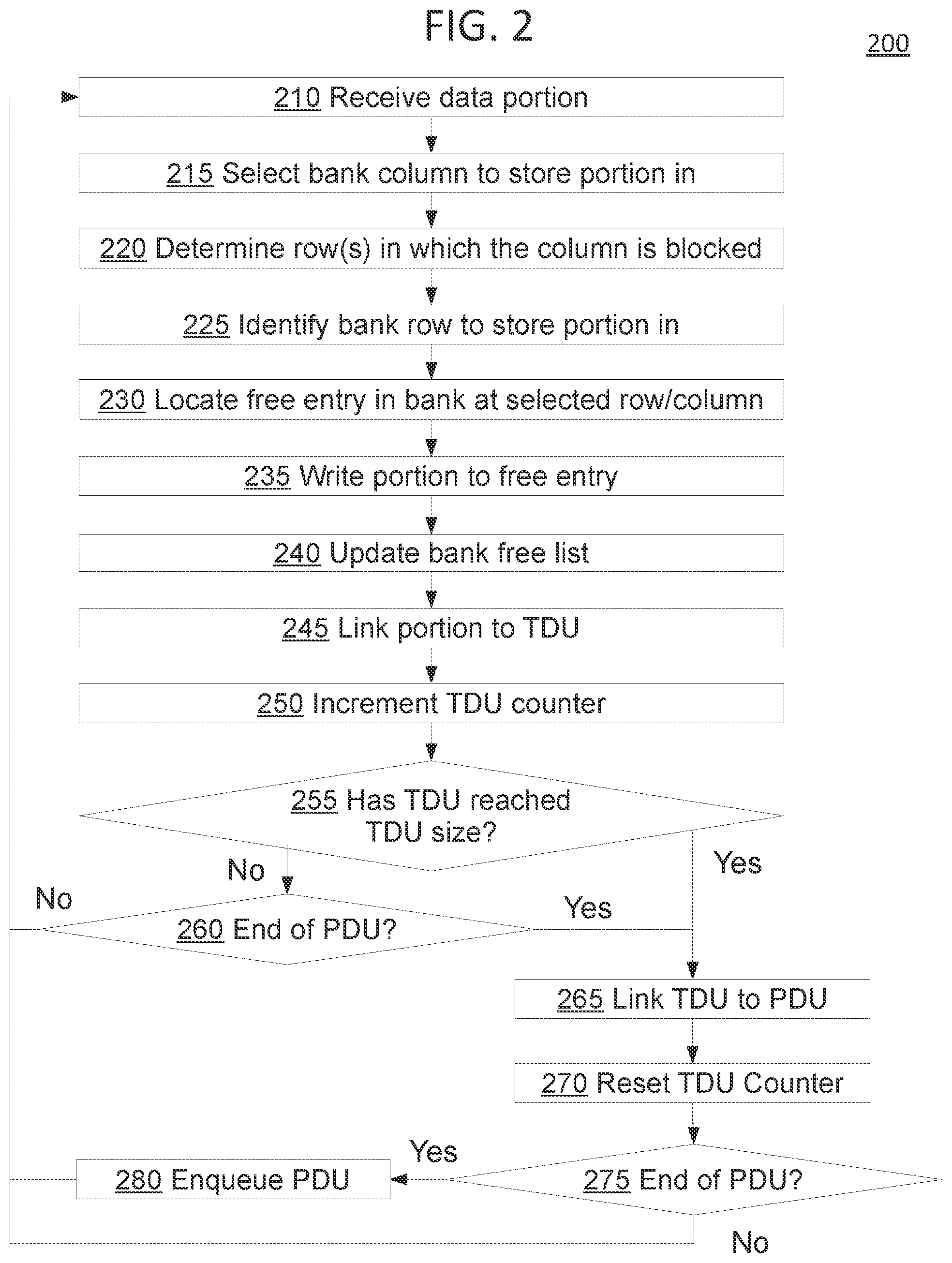 Patent US12184492 Figure 2 – Foldable ingress buffer for network apparatuses